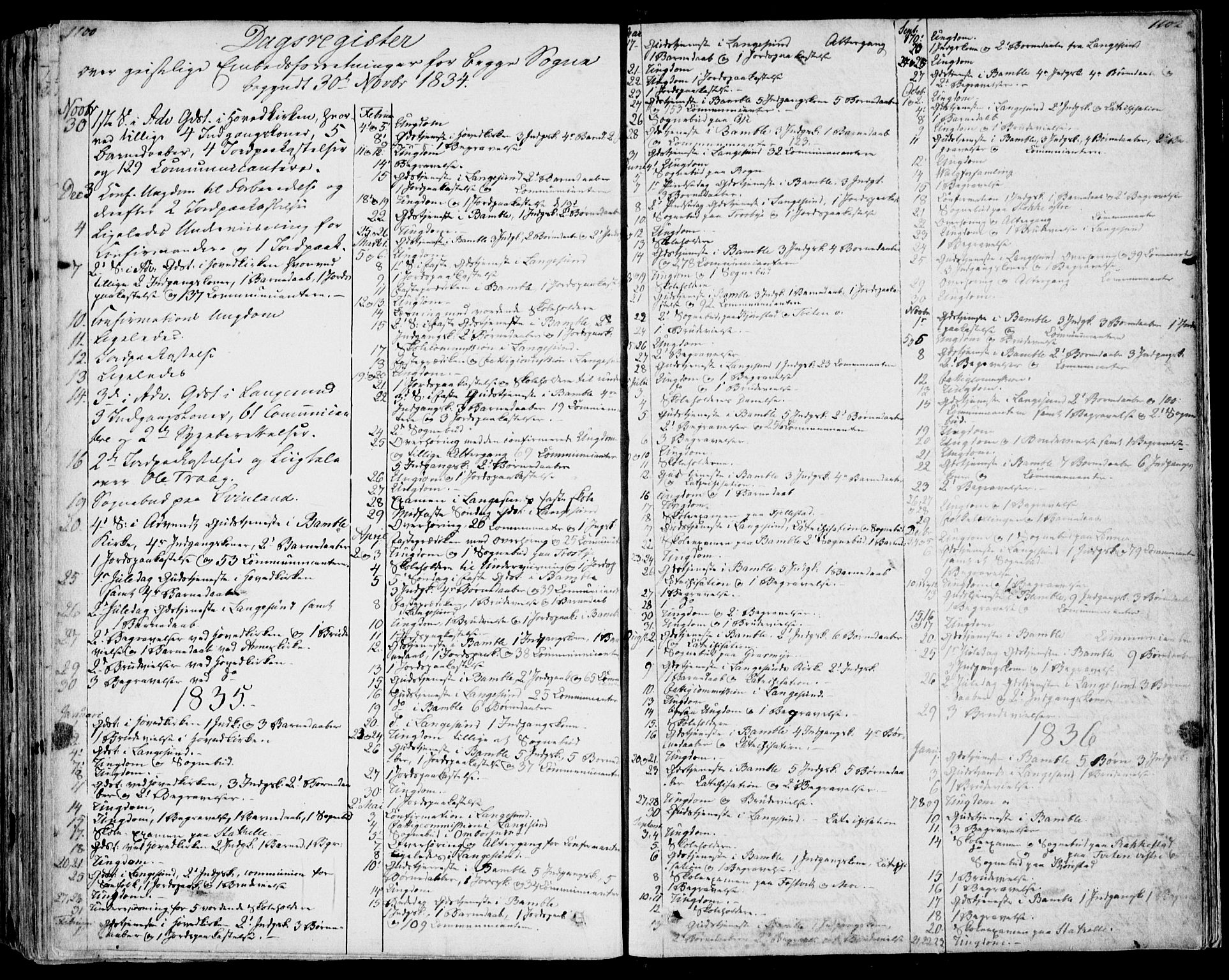 Bamble kirkebøker, SAKO/A-253/F/Fa/L0004: Parish register (official) no. I 4, 1834-1853, p. 1100-1101