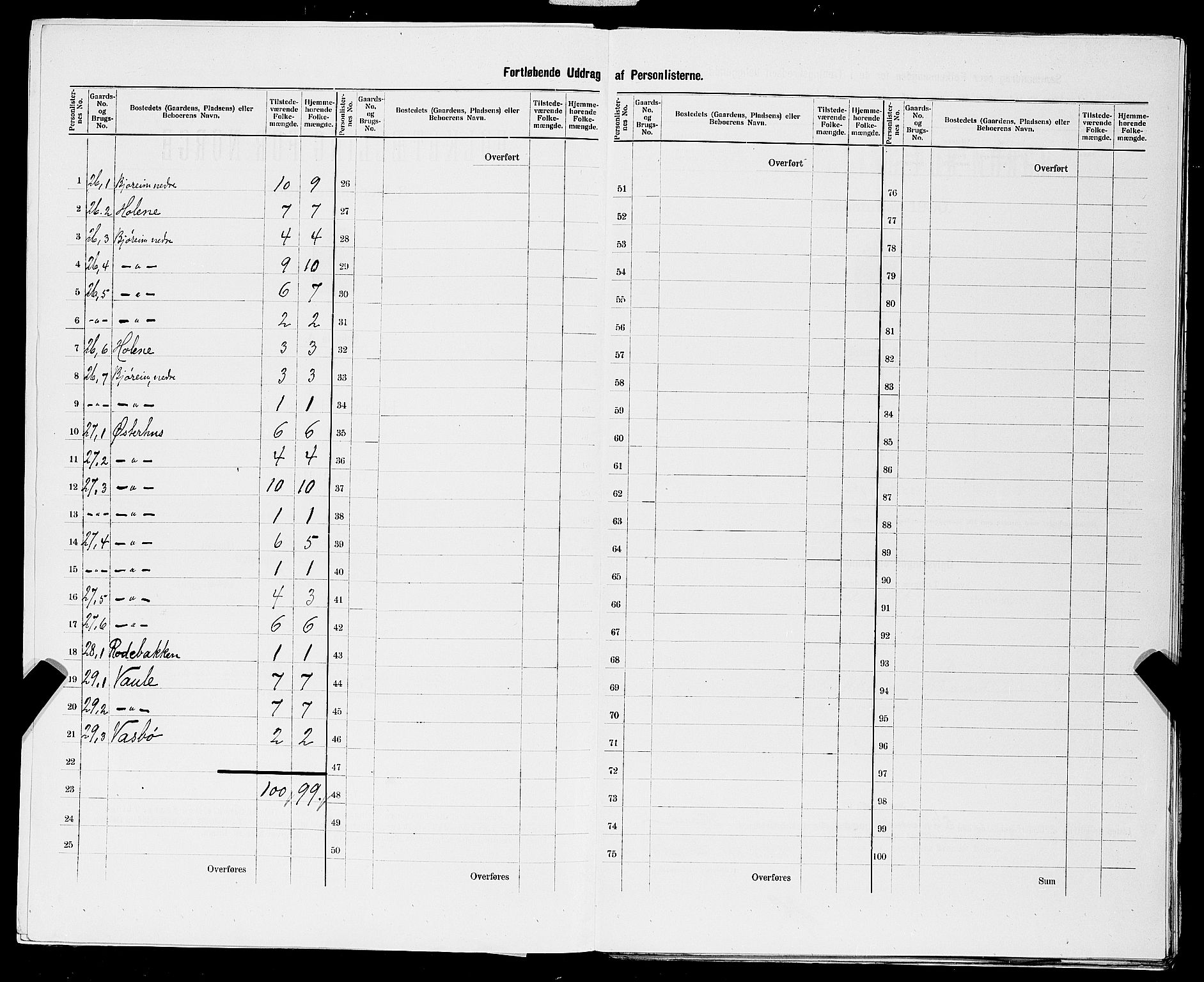 SAST, 1900 census for Strand, 1900, p. 42