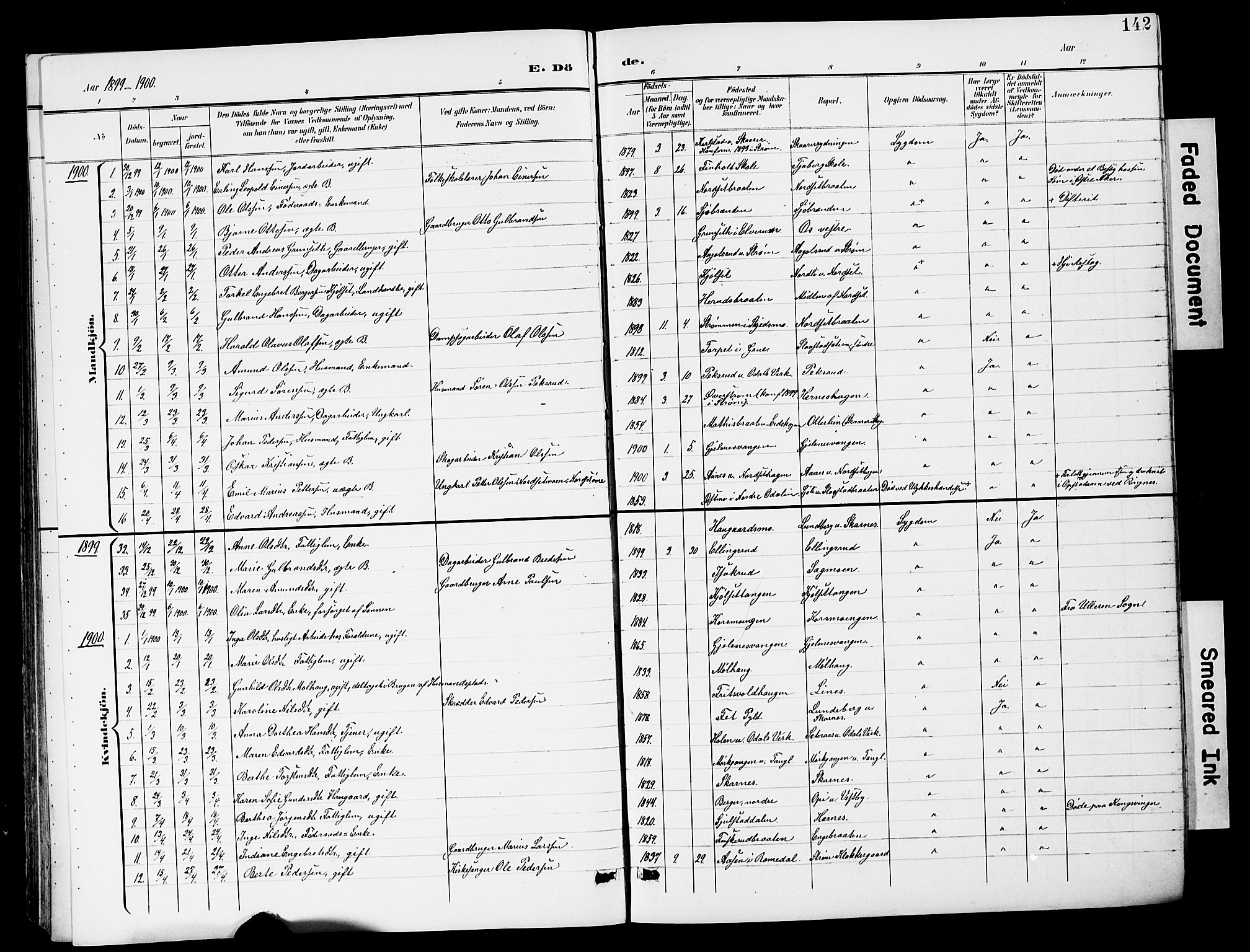 Sør-Odal prestekontor, SAH/PREST-030/H/Ha/Hab/L0001: Parish register (copy) no. 1, 1895-1902, p. 142