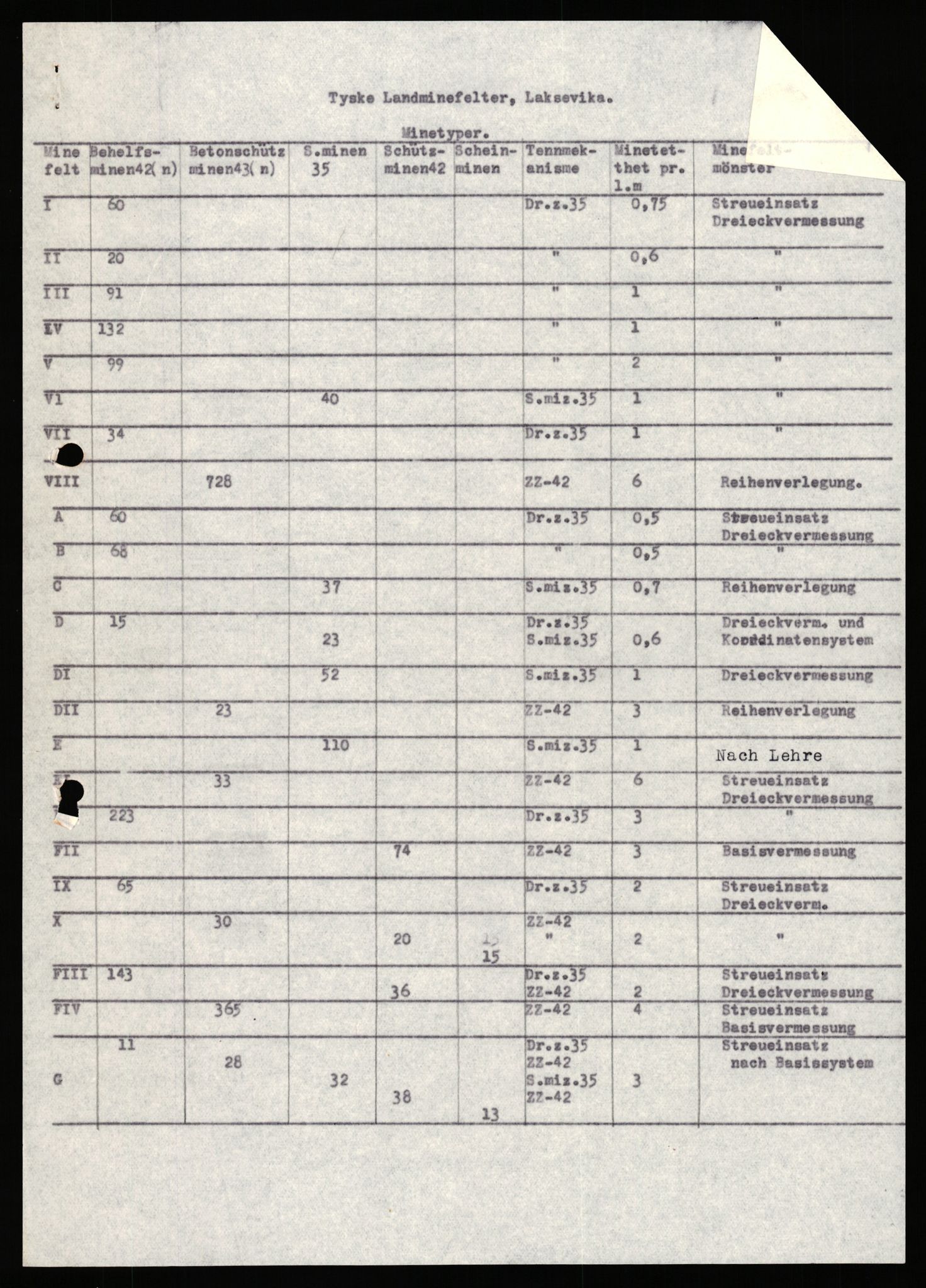 Forsvaret, Sørlandet sjøforsvarsdistrikt, RA/RAFA-3266/F/Fb/Fbf/L0323: Tyske landminefelter, 1945, p. 39