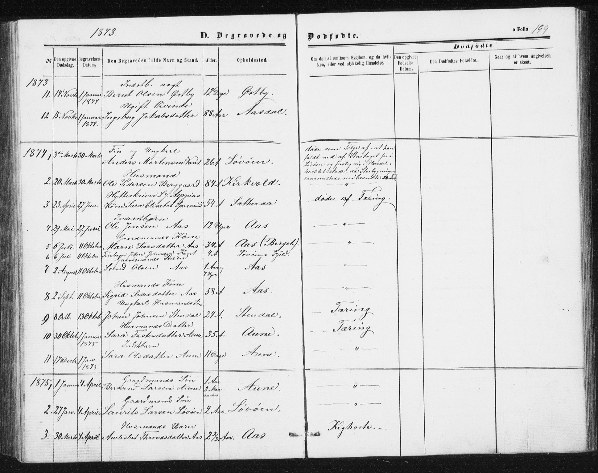 Ministerialprotokoller, klokkerbøker og fødselsregistre - Sør-Trøndelag, SAT/A-1456/698/L1166: Parish register (copy) no. 698C03, 1861-1887, p. 199