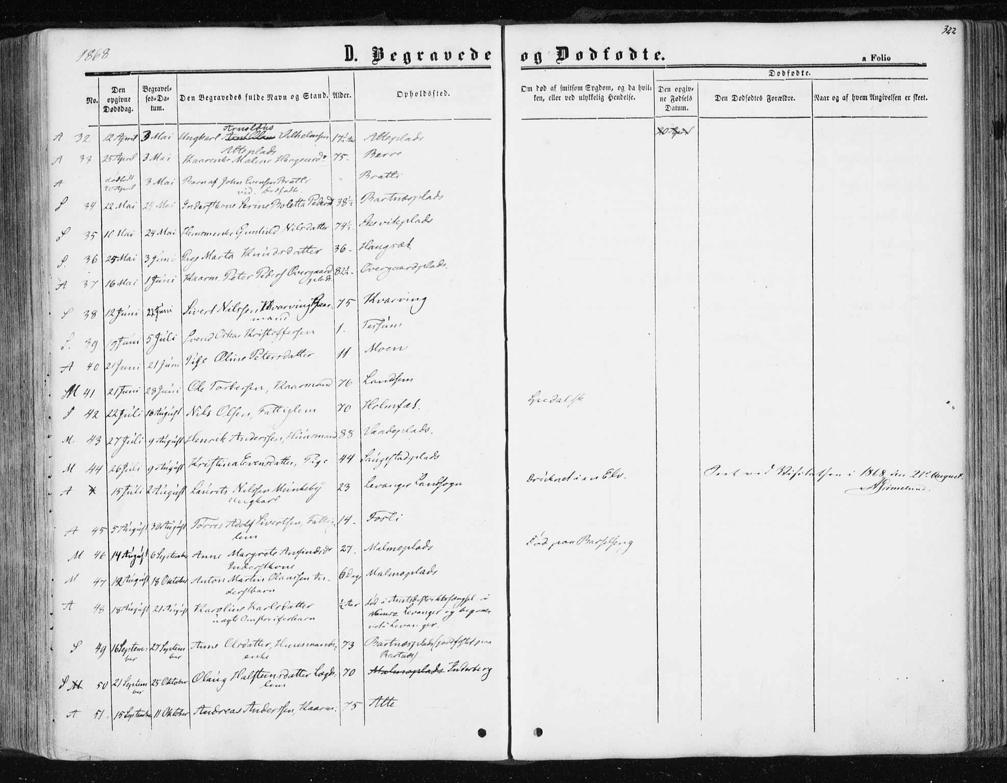 Ministerialprotokoller, klokkerbøker og fødselsregistre - Nord-Trøndelag, AV/SAT-A-1458/741/L0394: Parish register (official) no. 741A08, 1864-1877, p. 322