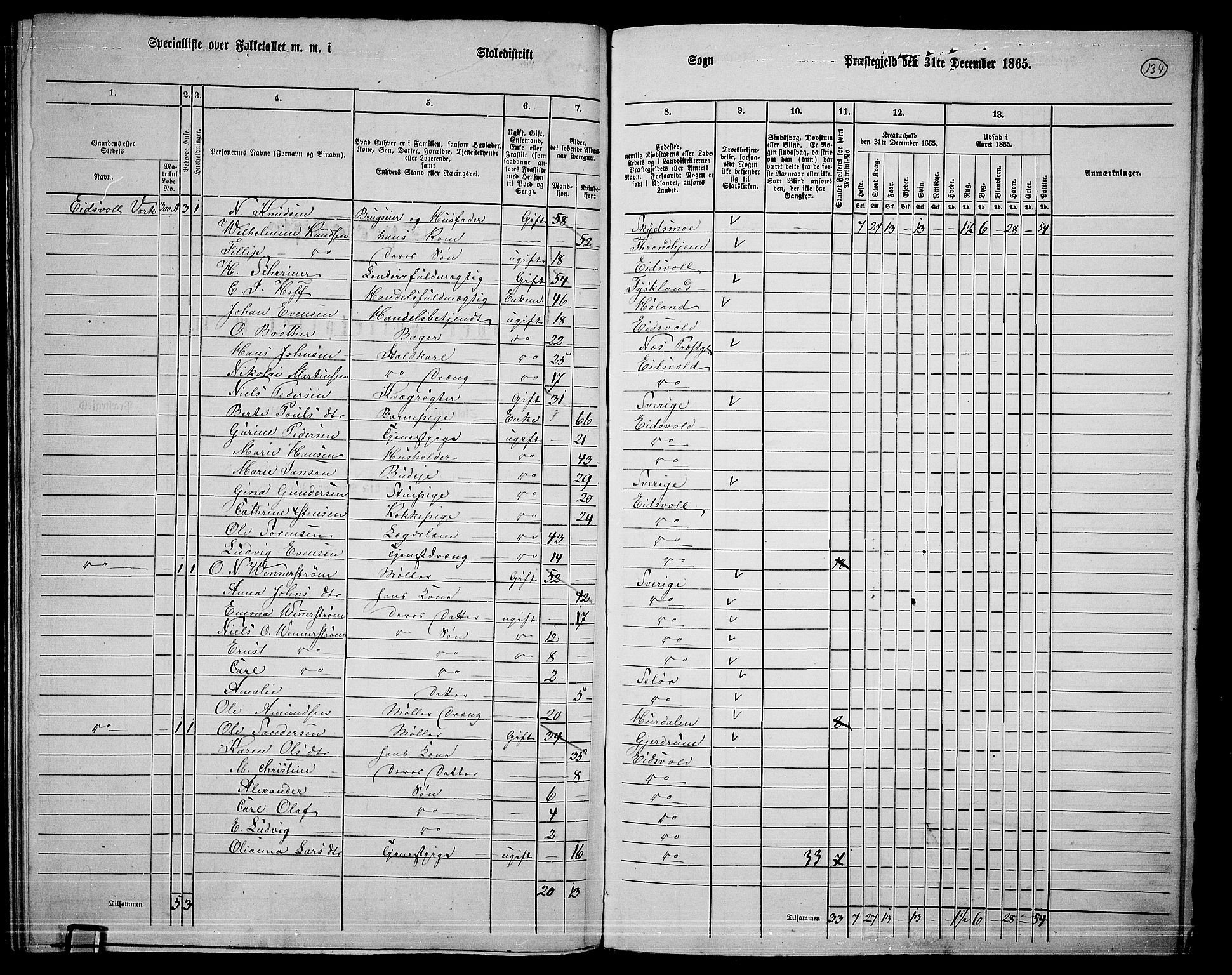 RA, 1865 census for Eidsvoll, 1865, p. 117