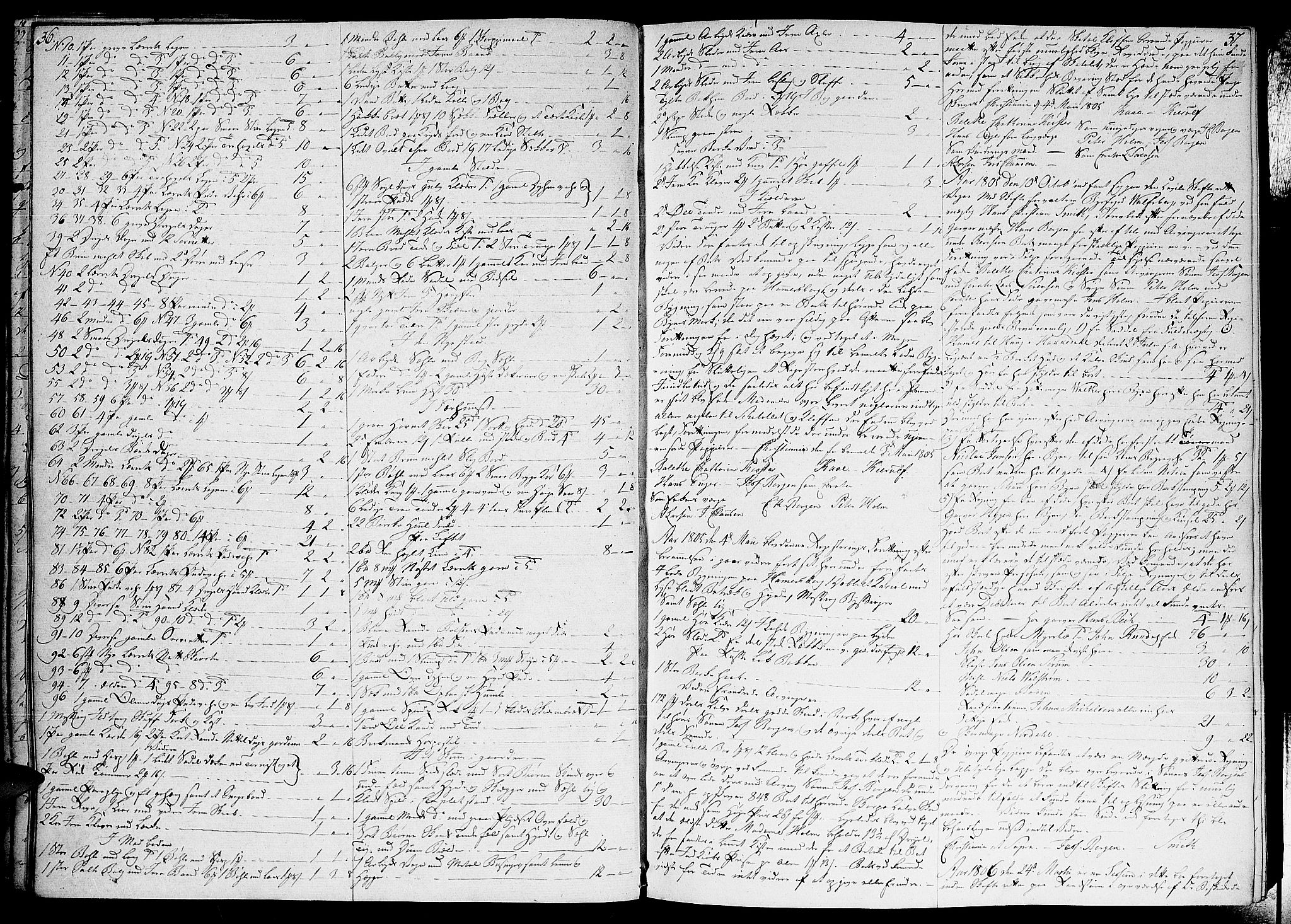 Oslo skifterett, AV/SAO-A-10383/H/Ha/L0014: Skifteprotokoll, 1806-1810, p. 36-37