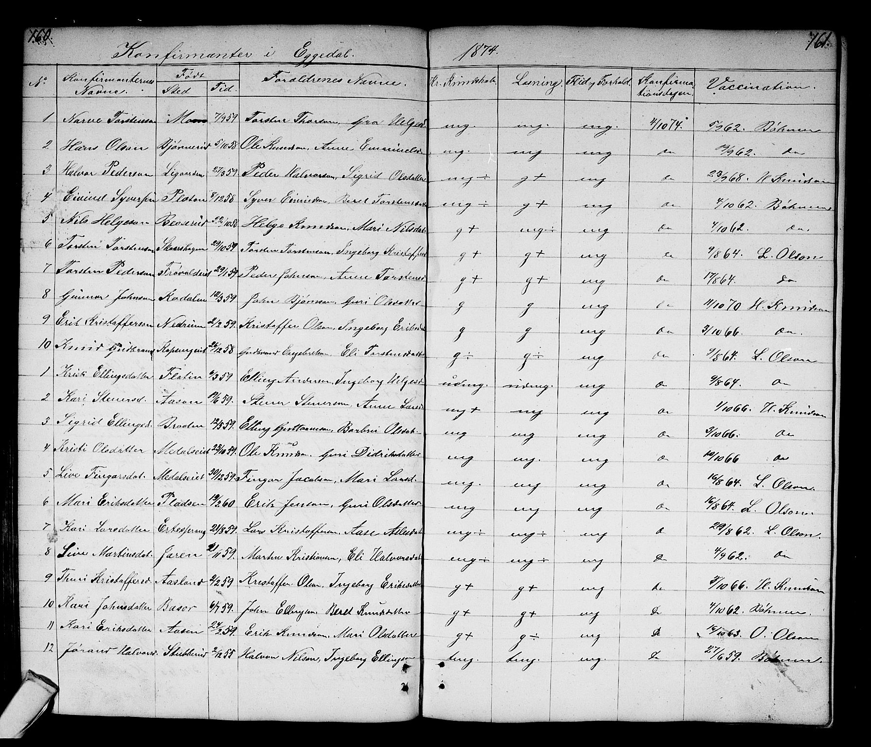 Sigdal kirkebøker, SAKO/A-245/G/Gb/L0001: Parish register (copy) no. II 1, 1841-1874, p. 160-161