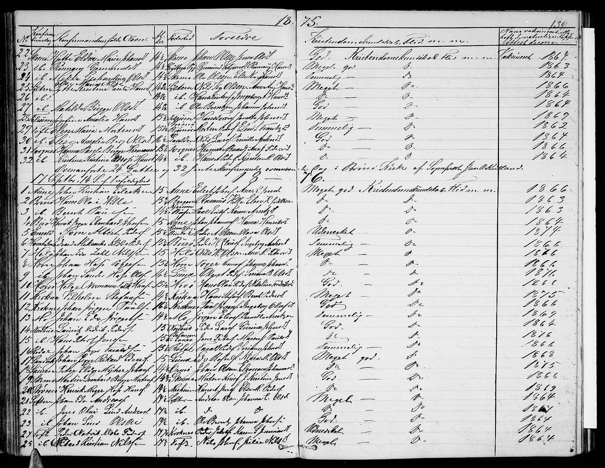 Ministerialprotokoller, klokkerbøker og fødselsregistre - Nordland, SAT/A-1459/813/L0212: Parish register (copy) no. 813C04, 1864-1886, p. 139