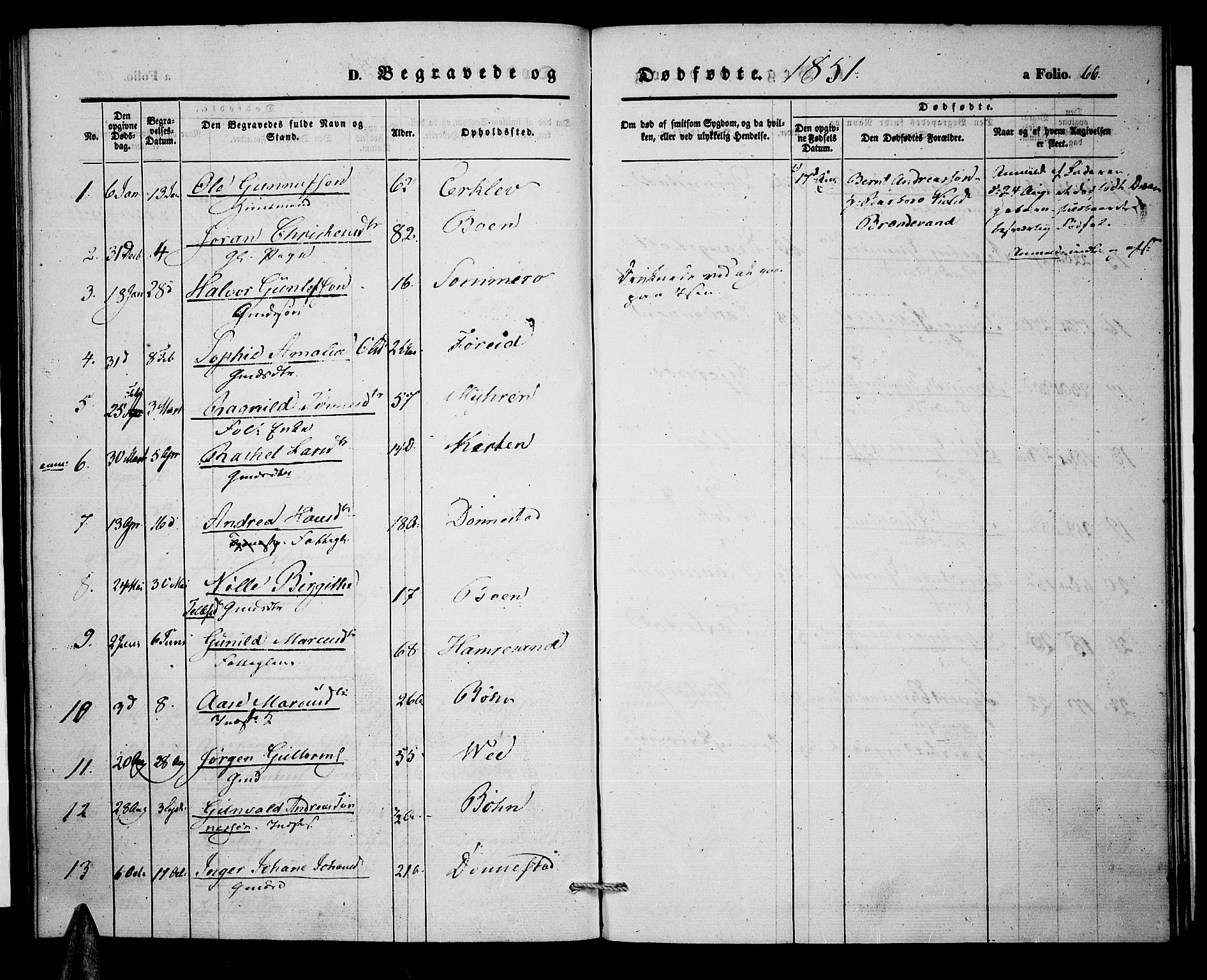 Tveit sokneprestkontor, SAK/1111-0043/F/Fa/L0004: Parish register (official) no. A 4, 1843-1852, p. 66