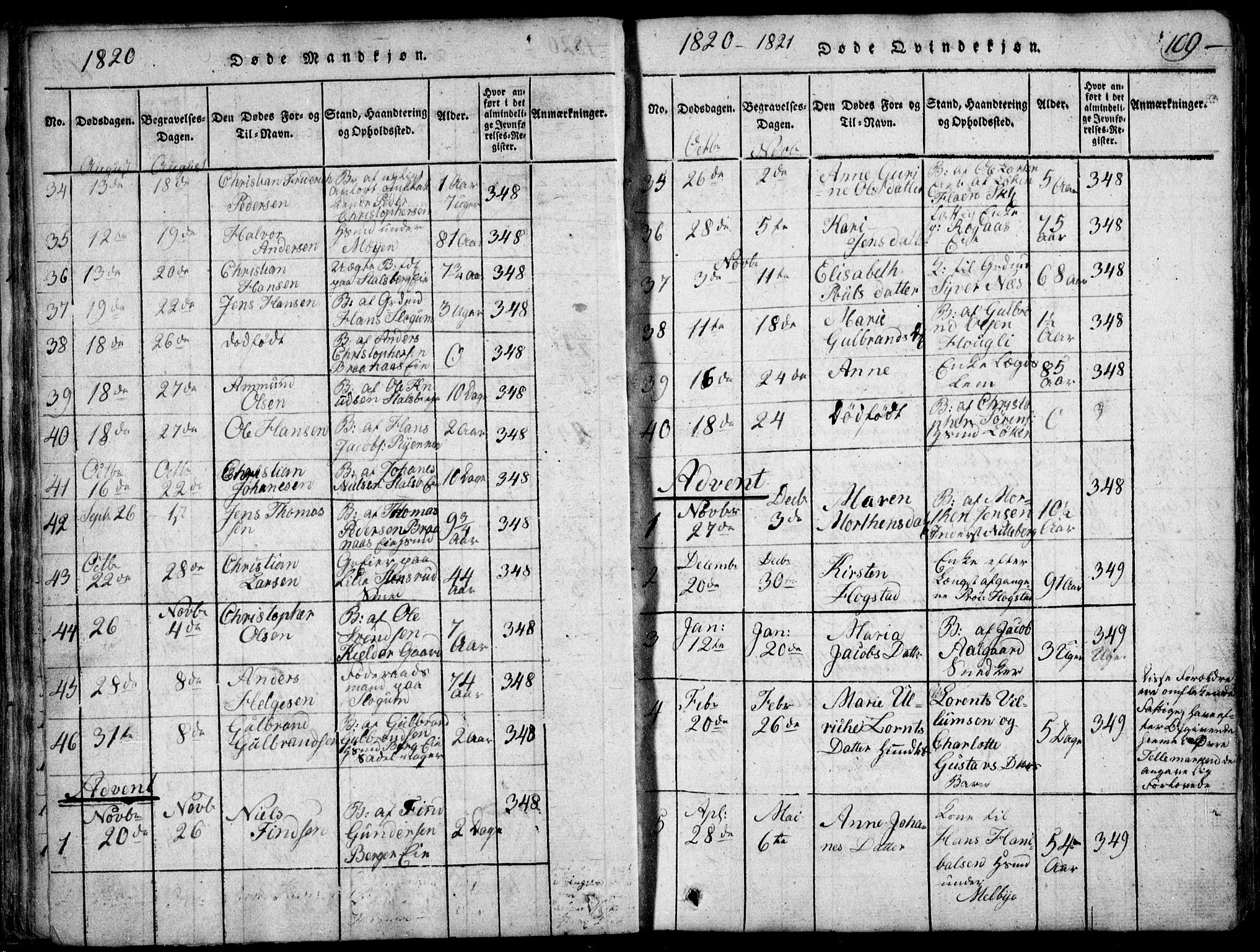 Skedsmo prestekontor Kirkebøker, SAO/A-10033a/F/Fa/L0008: Parish register (official) no. I 8, 1815-1829, p. 109