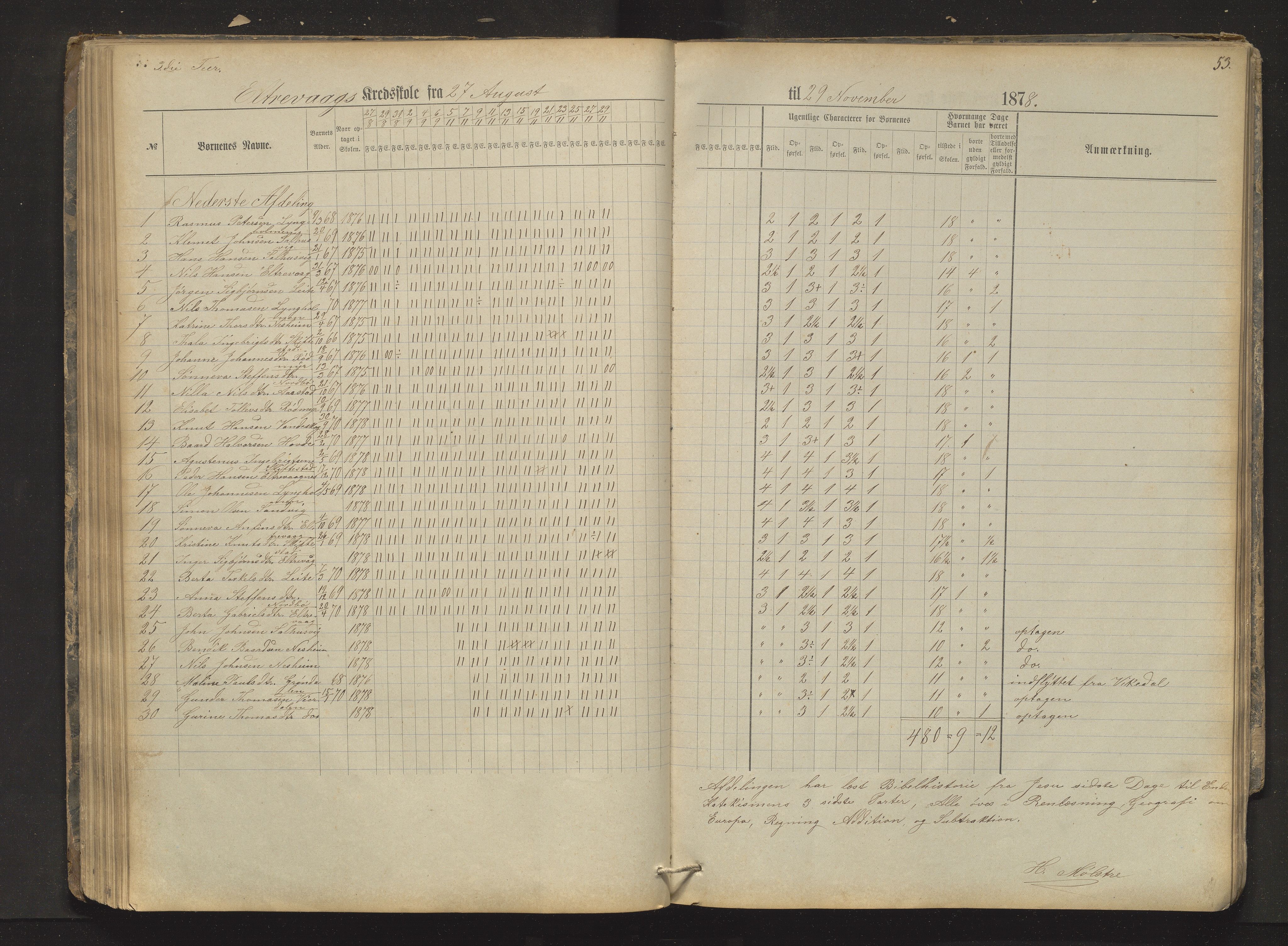 Sveio kommune. Barneskulane, IKAH/1216-231/F/Fa/L0012: Skuleprotokoll for Mølstre, Vikse og Eltrevåg krinsskular, 1874-1881, p. 53