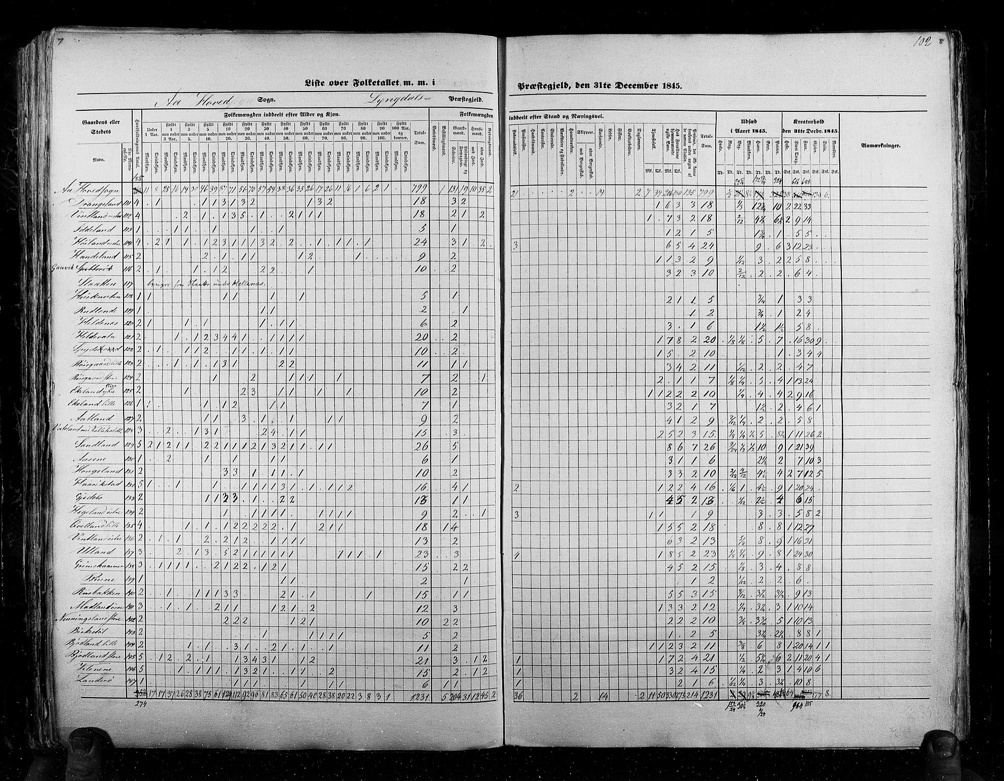 RA, Census 1845, vol. 6: Lister og Mandal amt og Stavanger amt, 1845, p. 102