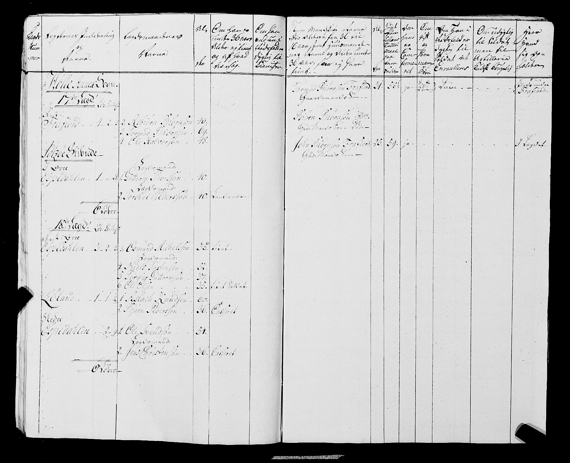 Fylkesmannen i Rogaland, AV/SAST-A-101928/99/3/325/325CA, 1655-1832, p. 6468