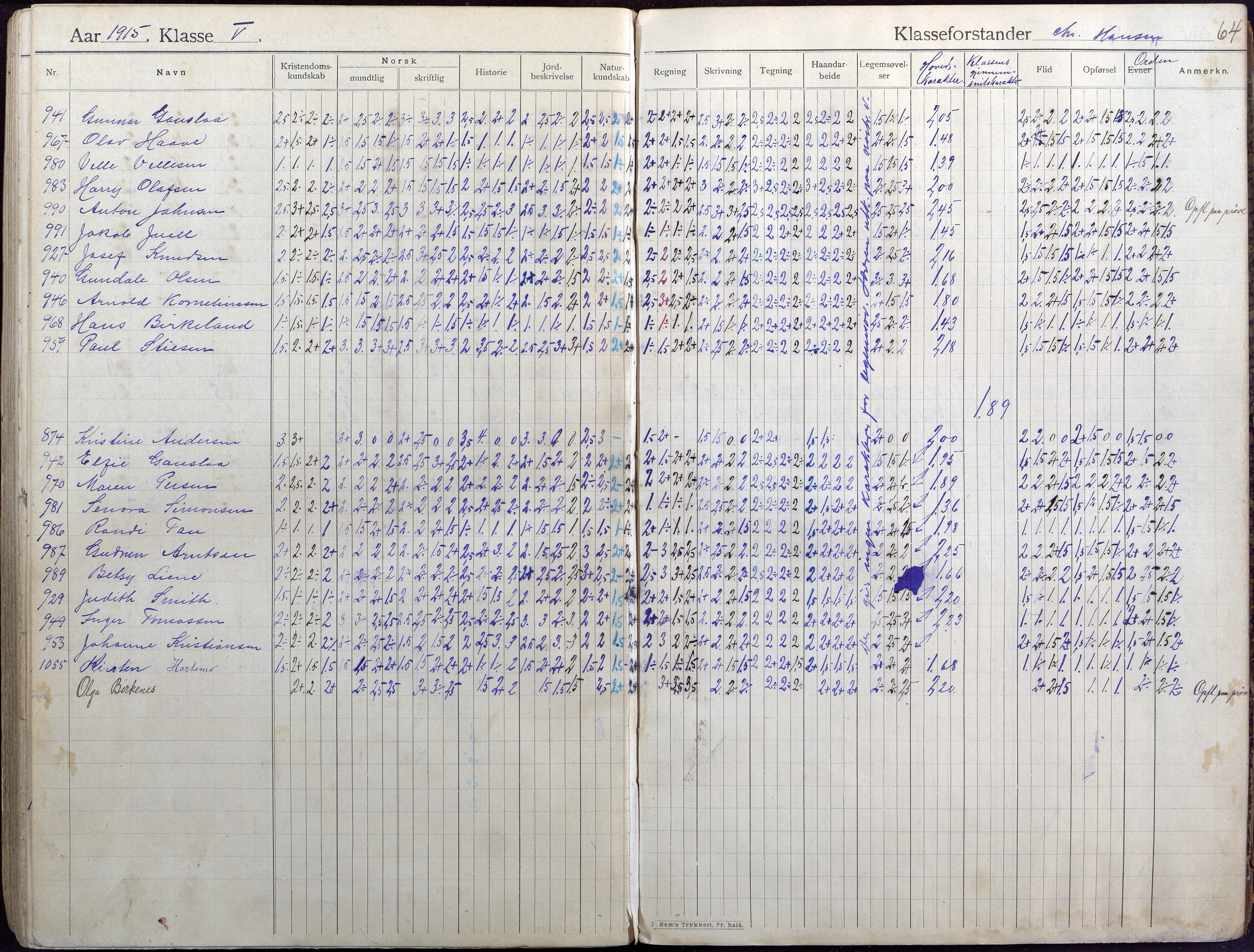 Lillesand kommune, AAKS/KA0926-PK/2/03/L0004: Folkeskolen - Karakterprotokoll , 1907-1917, p. 63