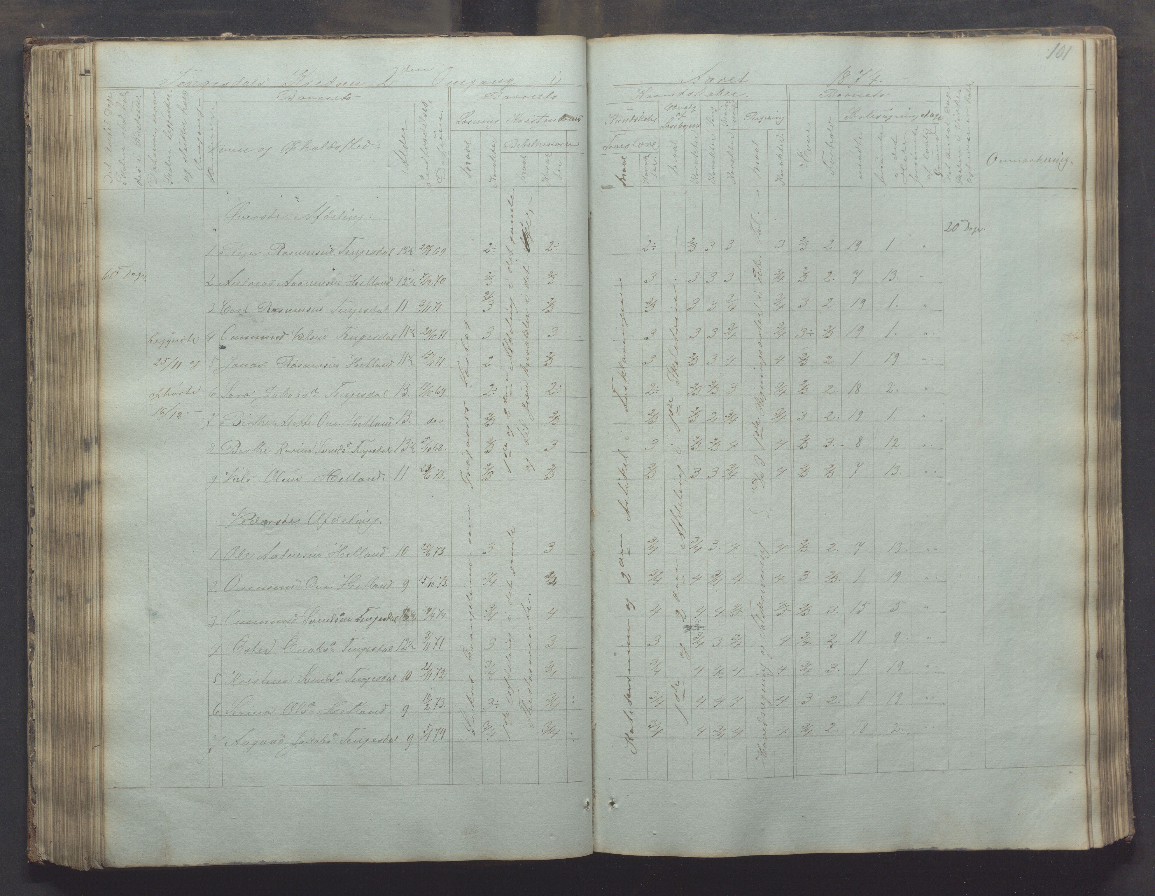 Bjerkreim kommune - Skulestyret, IKAR/K-101539/H/L0002: Skolejournal for vestre skuledistrikt, 1858-1894, p. 100b-101a