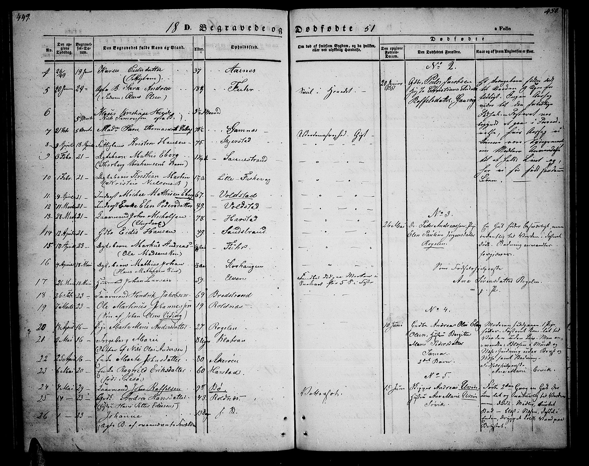 Trondenes sokneprestkontor, SATØ/S-1319/H/Hb/L0006klokker: Parish register (copy) no. 6, 1845-1855, p. 449-450