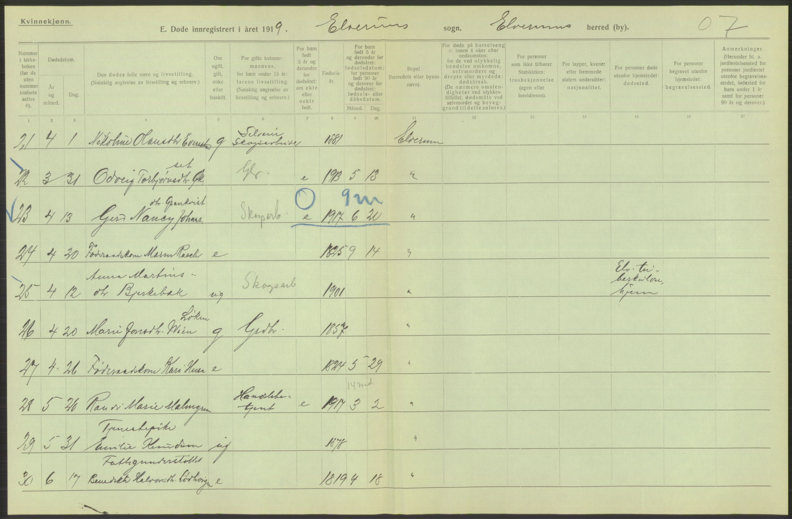 Statistisk sentralbyrå, Sosiodemografiske emner, Befolkning, AV/RA-S-2228/D/Df/Dfb/Dfbh/L0014: Hedemarkens fylke: Døde. Bygder og byer., 1918, p. 90