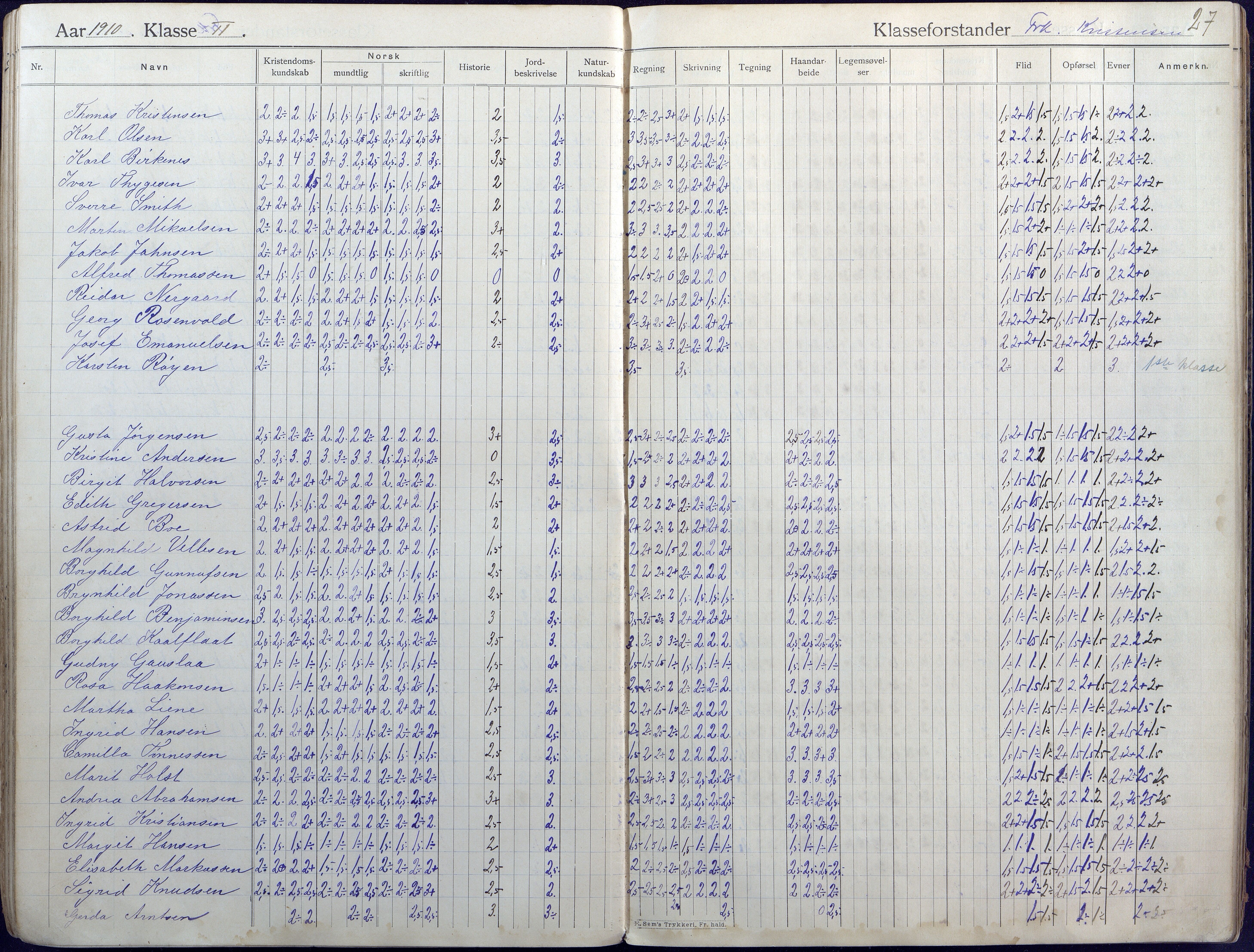 Lillesand kommune, AAKS/KA0926-PK/2/03/L0004: Folkeskolen - Karakterprotokoll , 1907-1917, p. 27