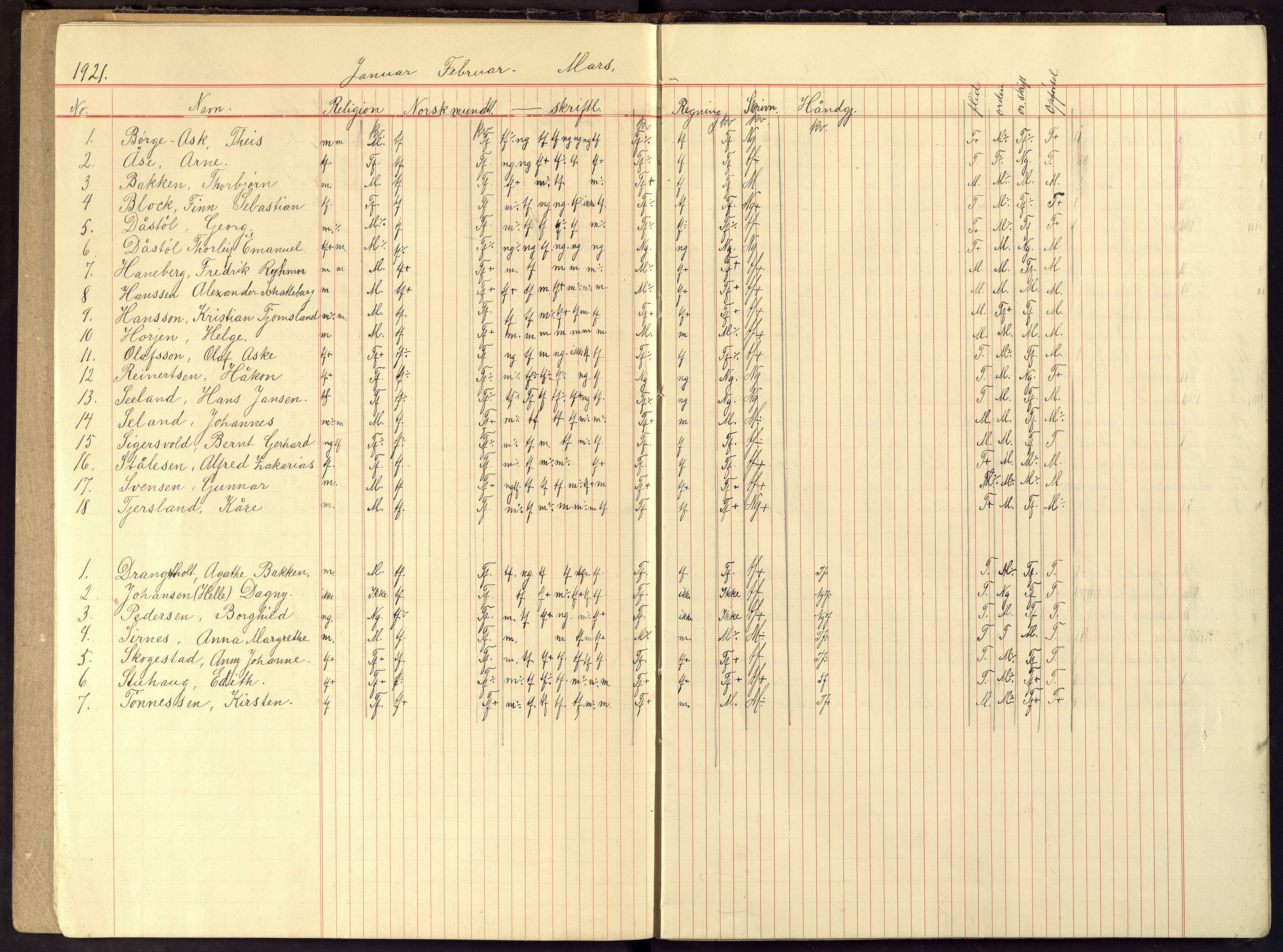 Flekkefjord By - Flekkefjord Folkeskole, ARKSOR/1004FG550/G/L0018: Karakterprotokoll, 1920-1929