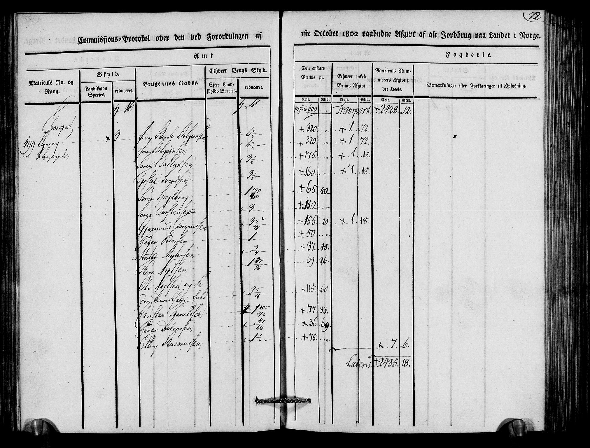 Rentekammeret inntil 1814, Realistisk ordnet avdeling, AV/RA-EA-4070/N/Ne/Nea/L0079: Nedenes fogderi. Kommisjonsprotokoll "Nr. 2", for Strengereid skipreide, 1803, p. 72