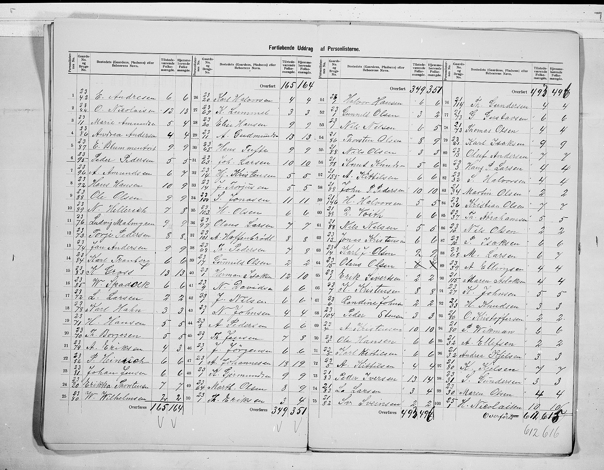 SAKO, 1900 census for Solum, 1900, p. 19