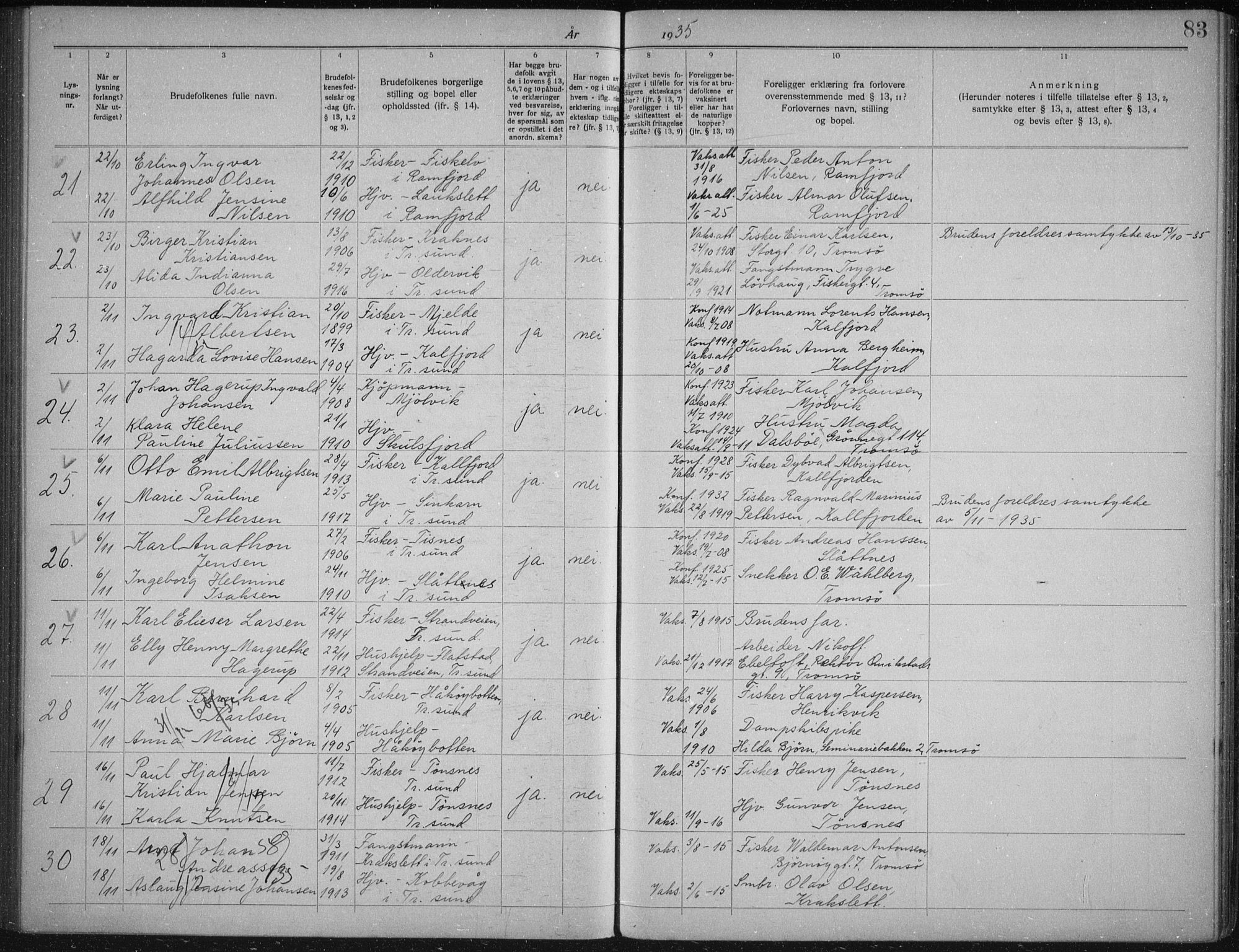 Tromsøysund sokneprestkontor, AV/SATØ-S-1304/H/Hc/L0059: Banns register no. 59, 1919-1937, p. 83