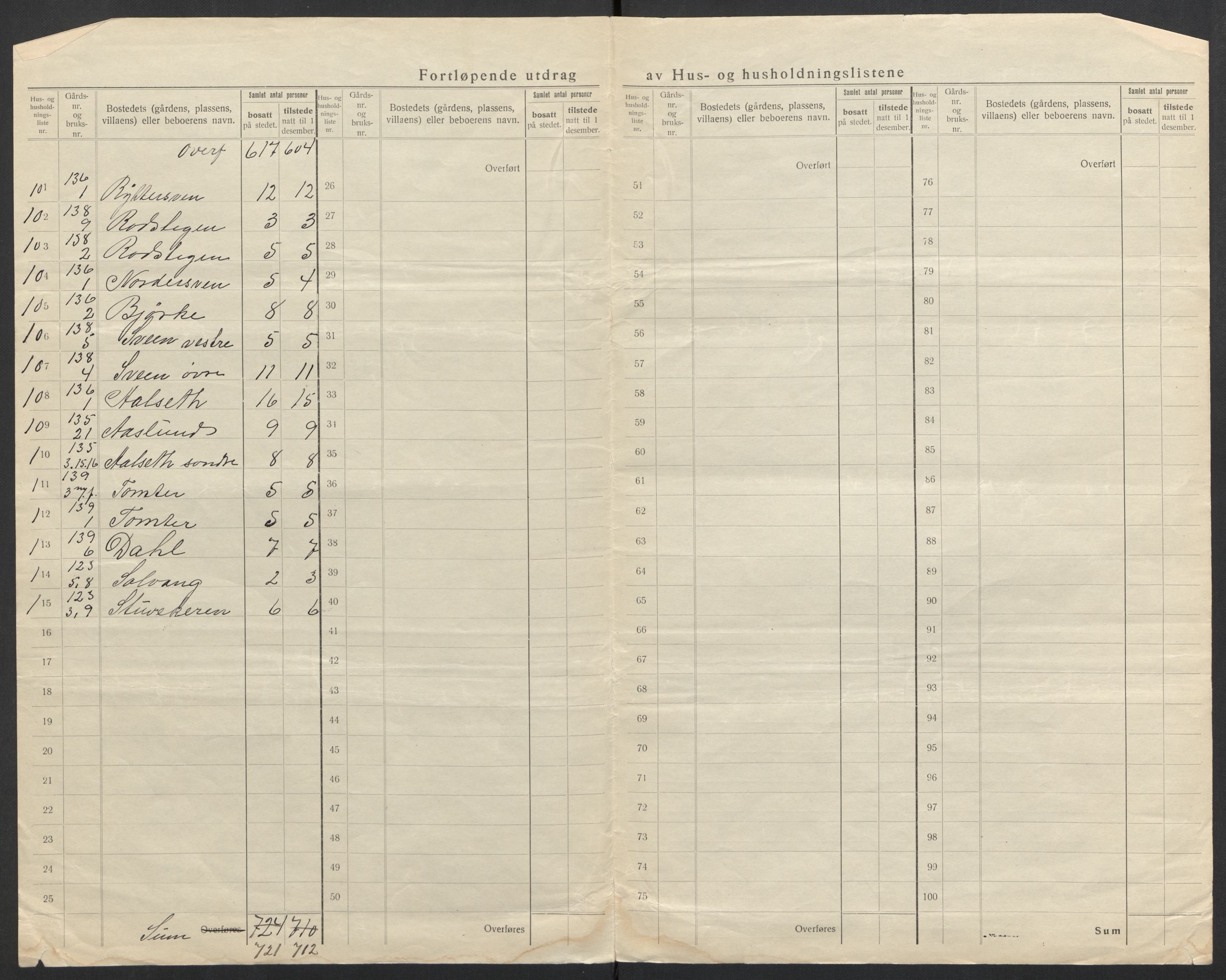 SAH, 1920 census for Snertingdal, 1920, p. 17