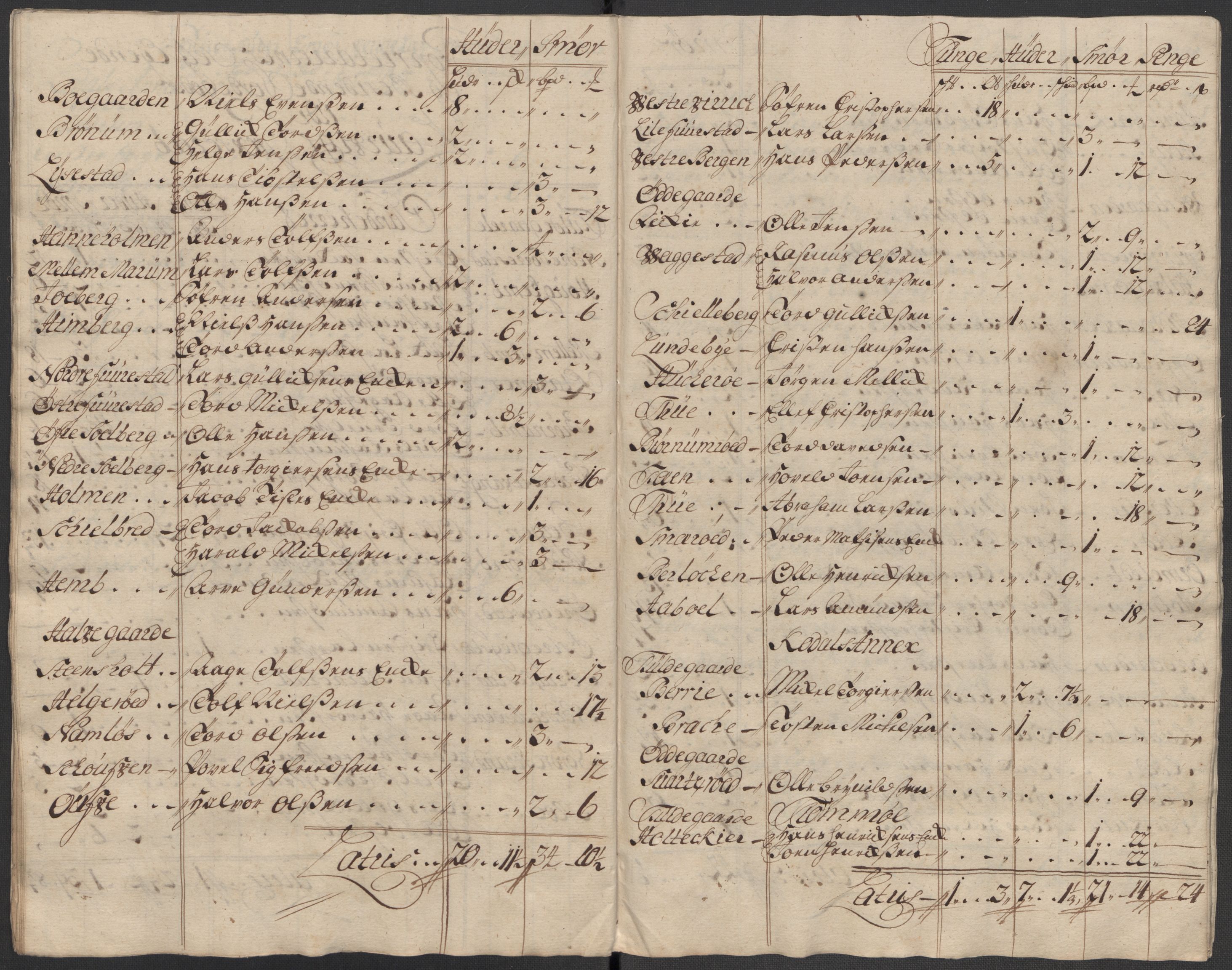 Rentekammeret inntil 1814, Reviderte regnskaper, Fogderegnskap, RA/EA-4092/R33/L1987: Fogderegnskap Larvik grevskap, 1716-1717, p. 629