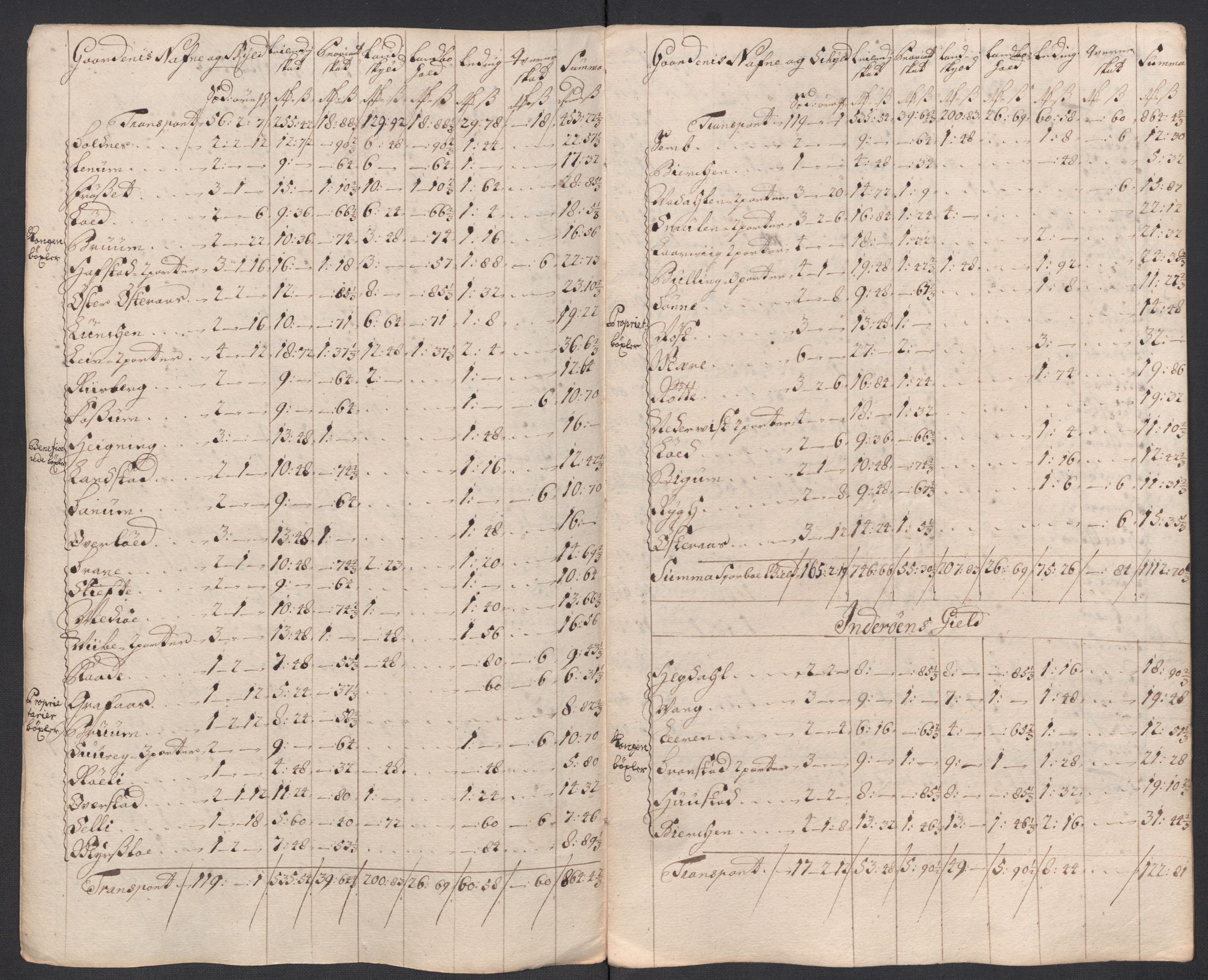 Rentekammeret inntil 1814, Reviderte regnskaper, Fogderegnskap, AV/RA-EA-4092/R63/L4326: Fogderegnskap Inderøy, 1718, p. 219