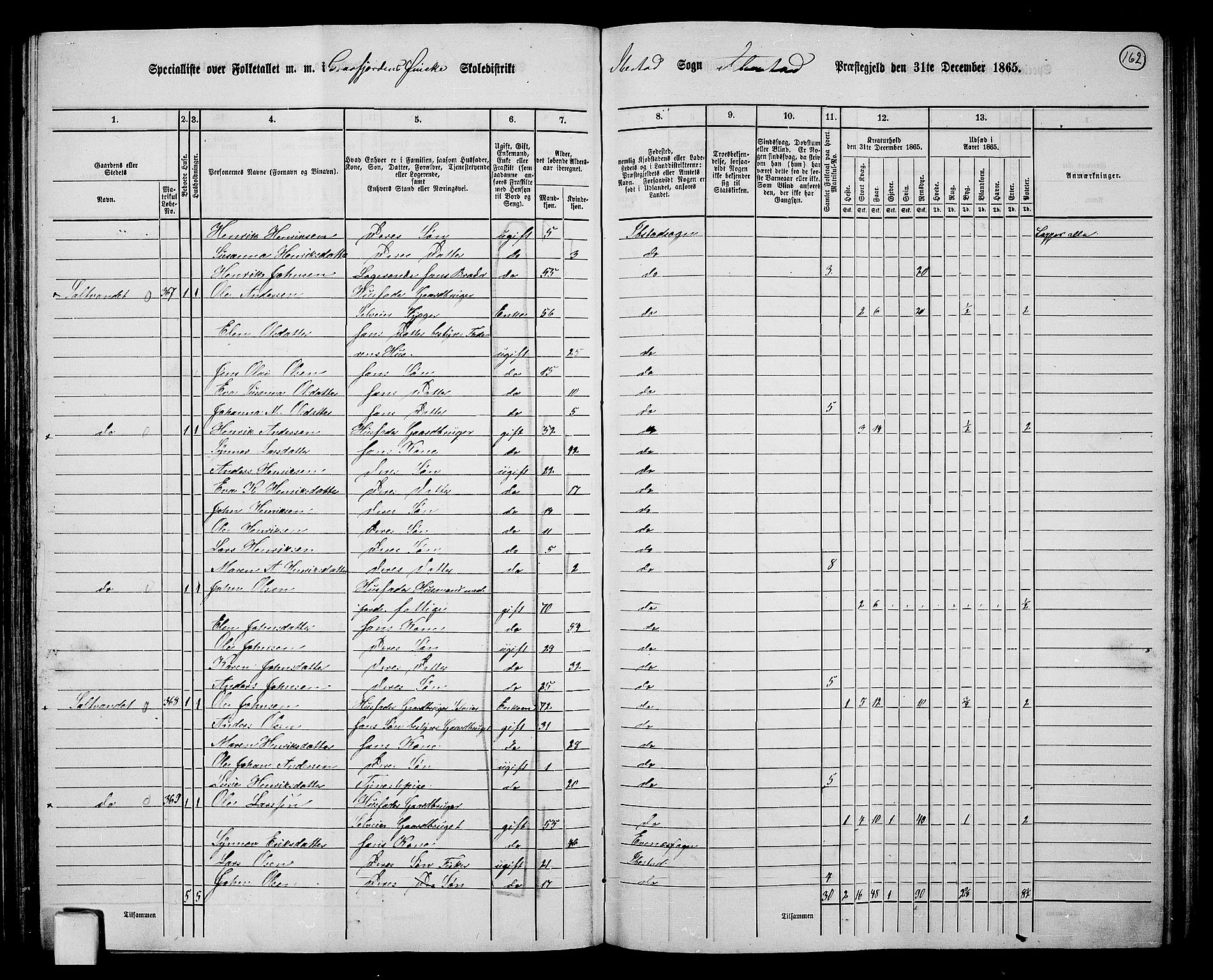 RA, 1865 census for Ibestad, 1865, p. 154