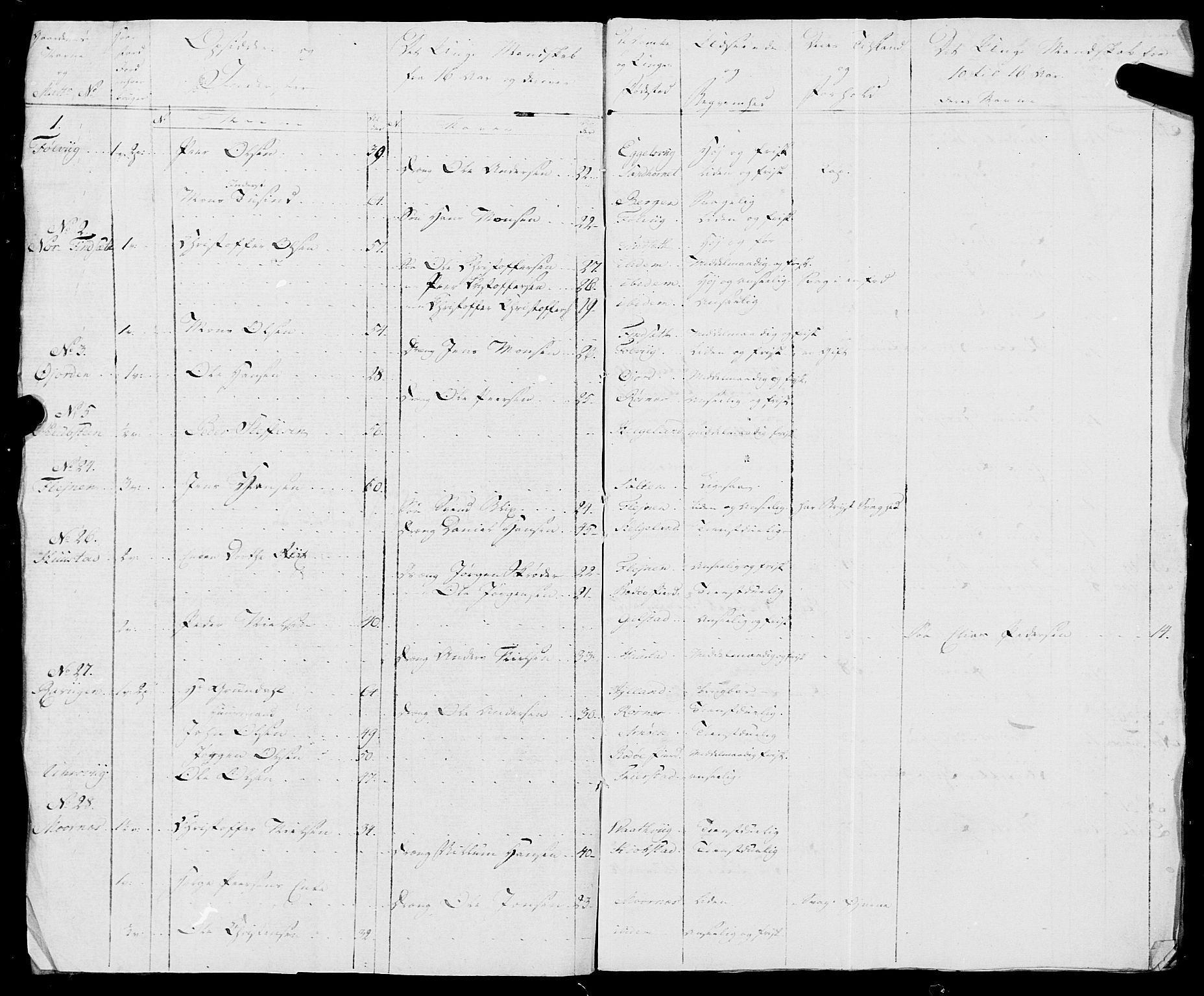 Fylkesmannen i Nordland, AV/SAT-A-0499/1.1/R/Ra/L0018: --, 1809-1836, p. 4