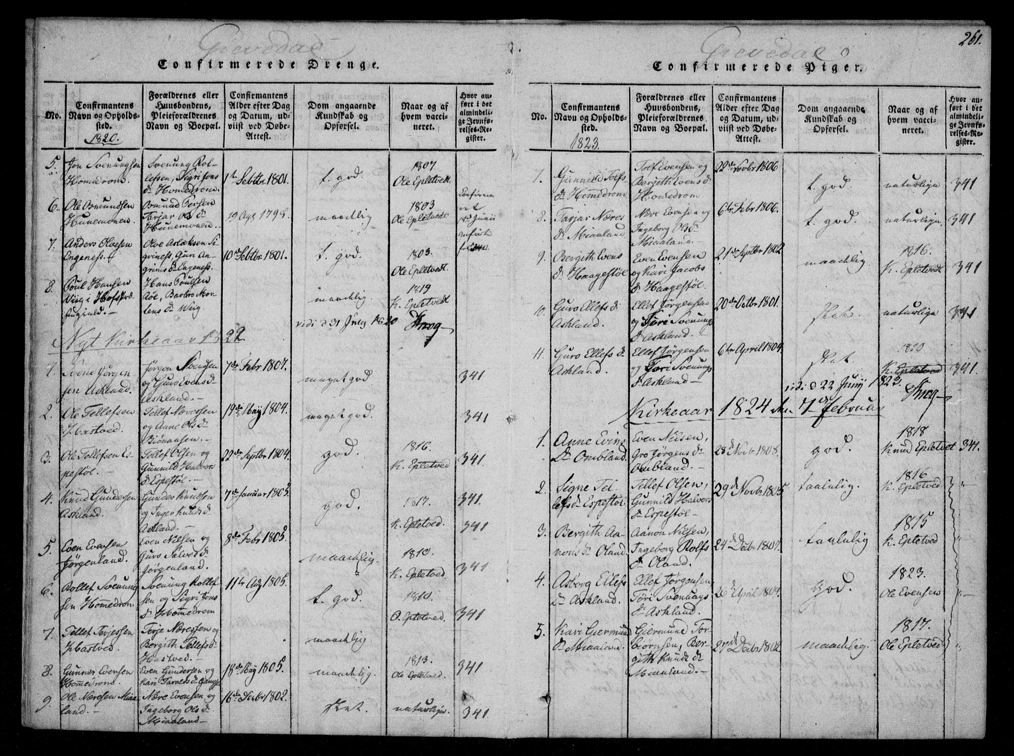 Åmli sokneprestkontor, SAK/1111-0050/F/Fa/Fac/L0006: Parish register (official) no. A 6, 1816-1829, p. 261