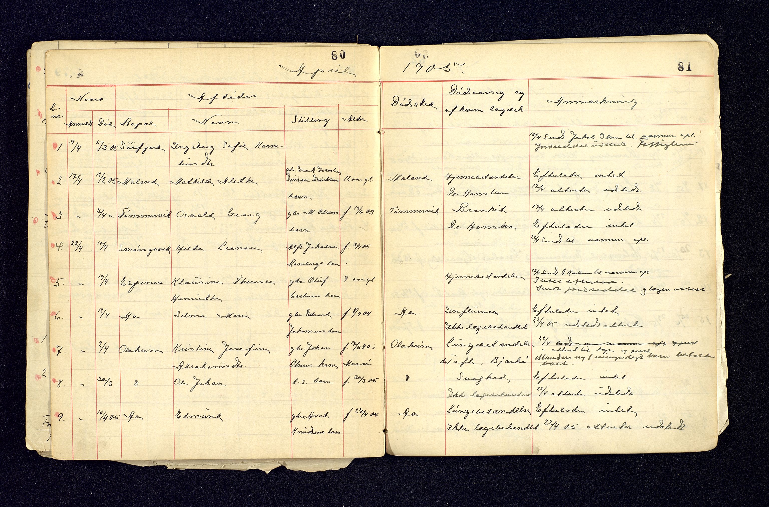 Tranøy lensmannskontor (Sørreisa lensmannskontor), AV/SATØ-SATØ-46/1/F/Fi/Fia/L0146/0002: Dødsfallsprotokoller / Dødsfallsprotokoller, 1897-1905, p. 80-81