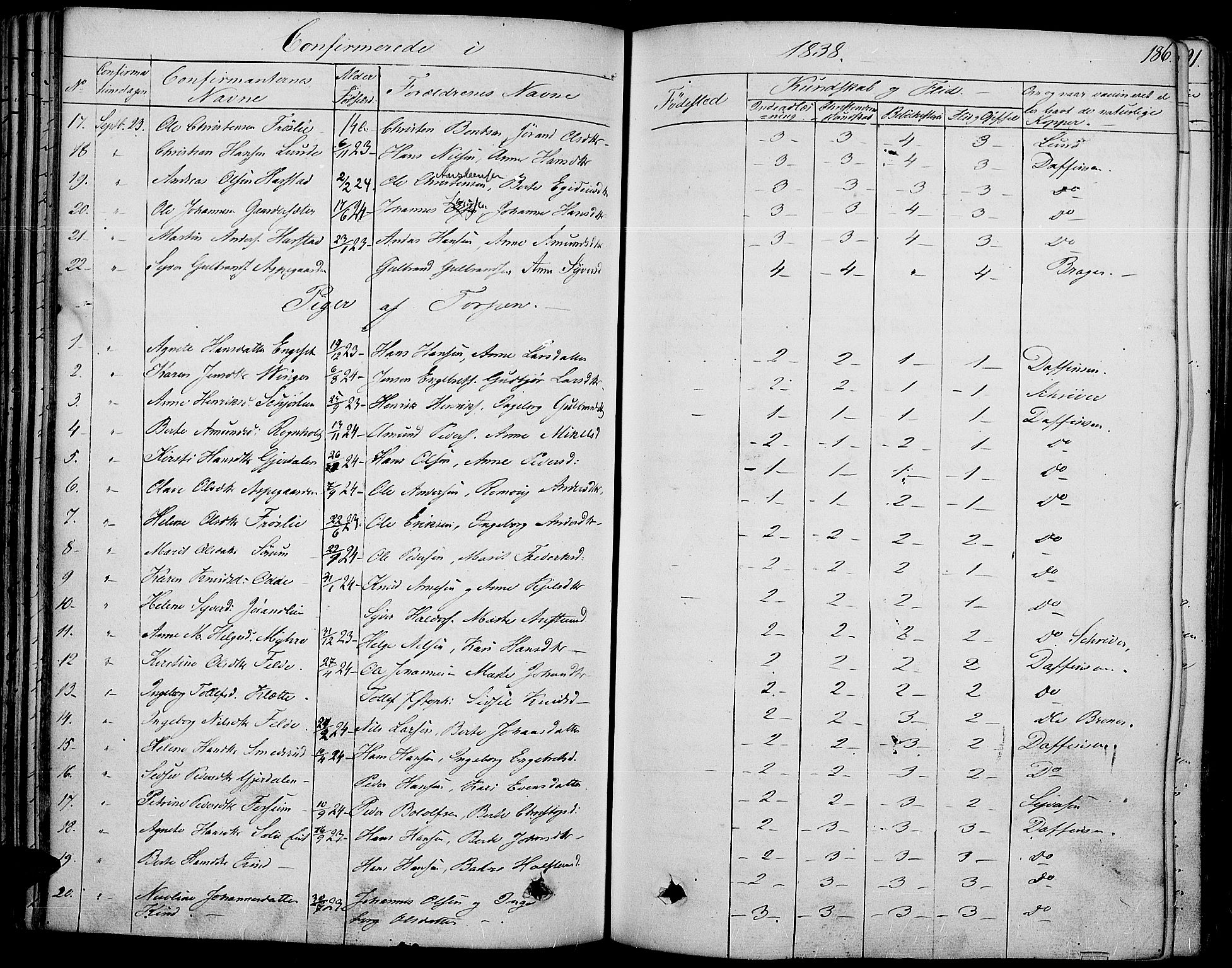 Land prestekontor, AV/SAH-PREST-120/H/Ha/Haa/L0008: Parish register (official) no. 8, 1830-1846, p. 186