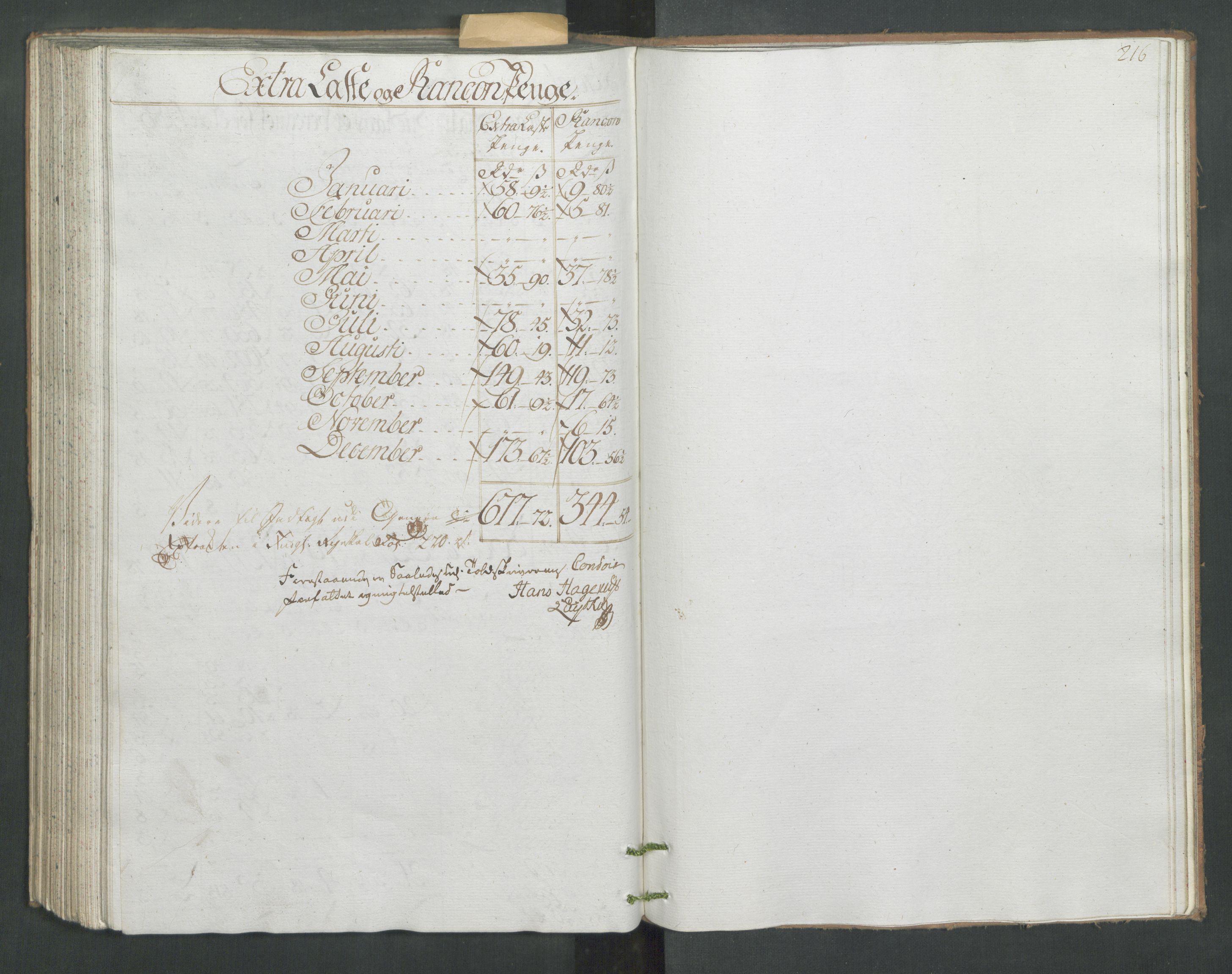 Generaltollkammeret, tollregnskaper, AV/RA-EA-5490/R33/L0171/0001: Tollregnskaper Trondheim A / Utgående hovedtollbok, 1786, p. 215b-216a