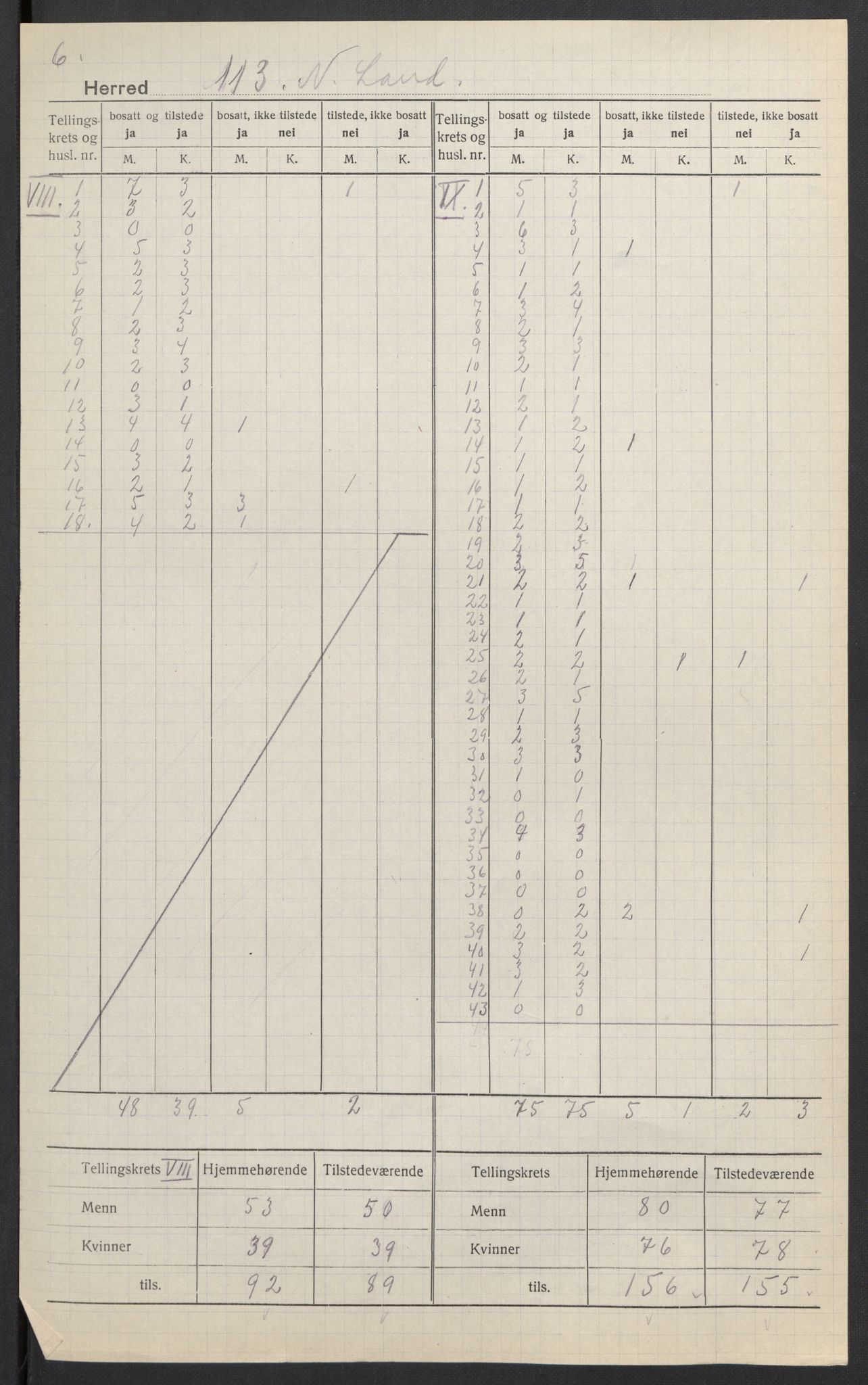SAH, 1920 census for Nordre Land, 1920, p. 8