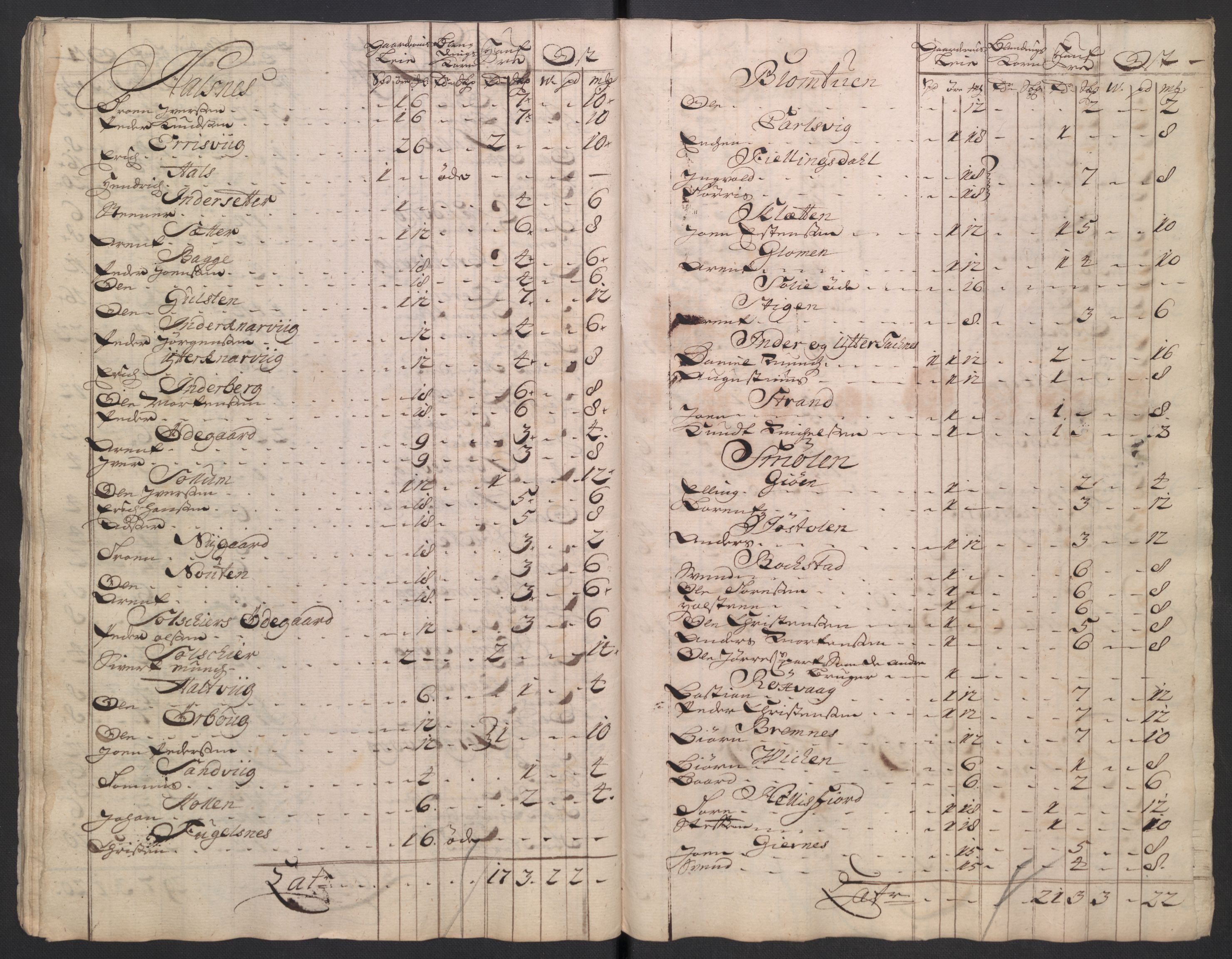 Rentekammeret inntil 1814, Reviderte regnskaper, Fogderegnskap, RA/EA-4092/R56/L3755: Fogderegnskap Nordmøre, 1722, p. 216