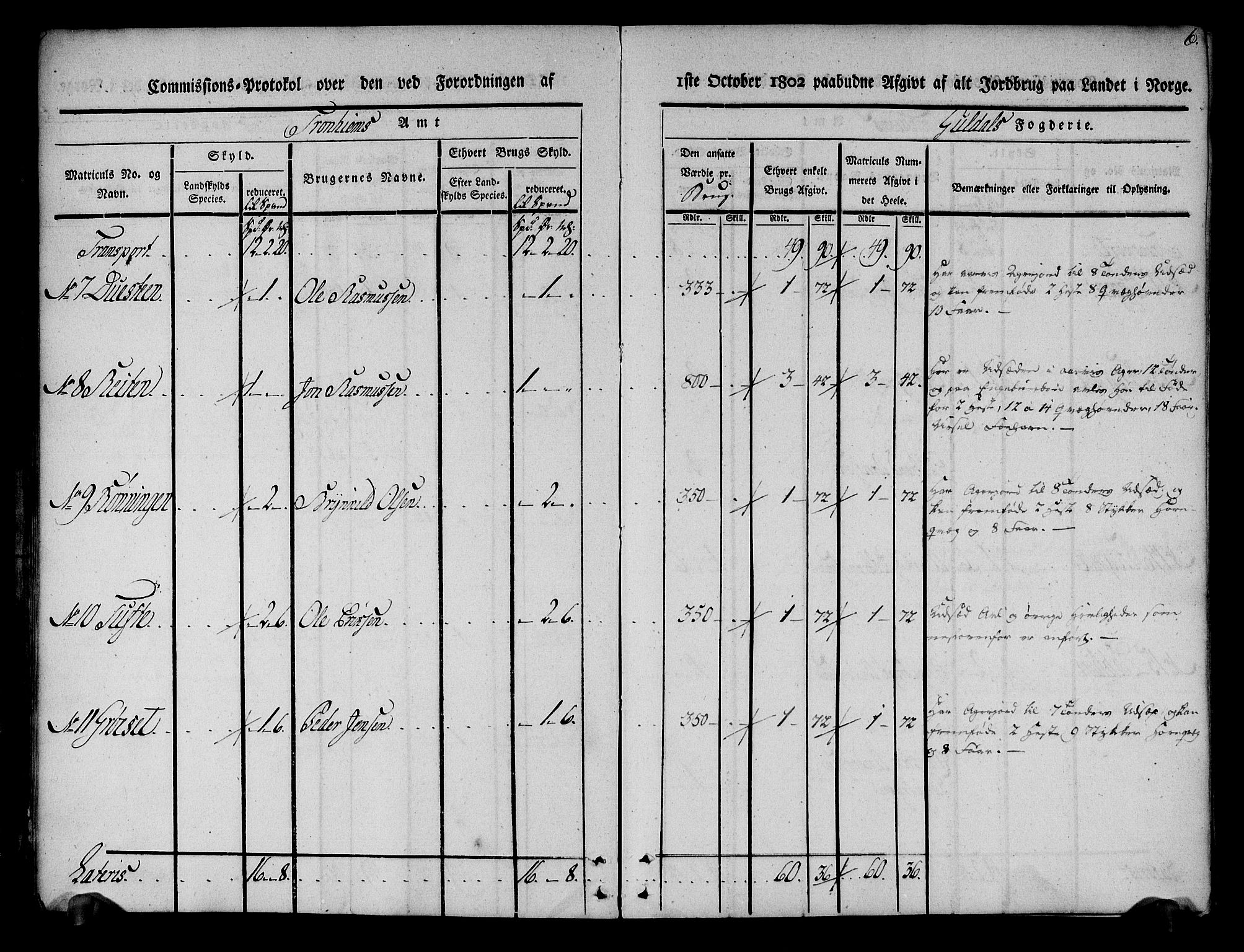 Rentekammeret inntil 1814, Realistisk ordnet avdeling, AV/RA-EA-4070/N/Ne/Nea/L0136a: Orkdal og Gauldal fogderi. Kommisjonsprotokoll for Gauldalen, 1803, p. 7