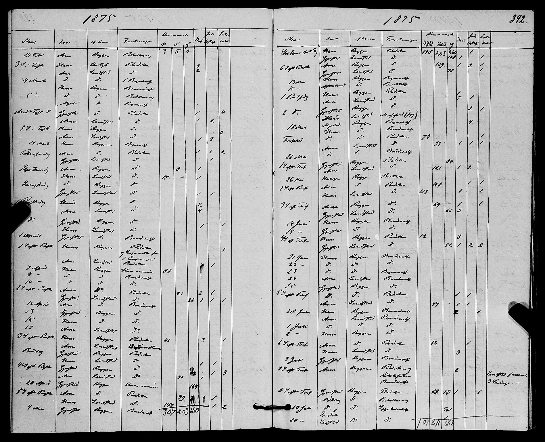 Haus sokneprestembete, AV/SAB-A-75601/H/Haa: Parish register (official) no. A 18, 1871-1877, p. 392