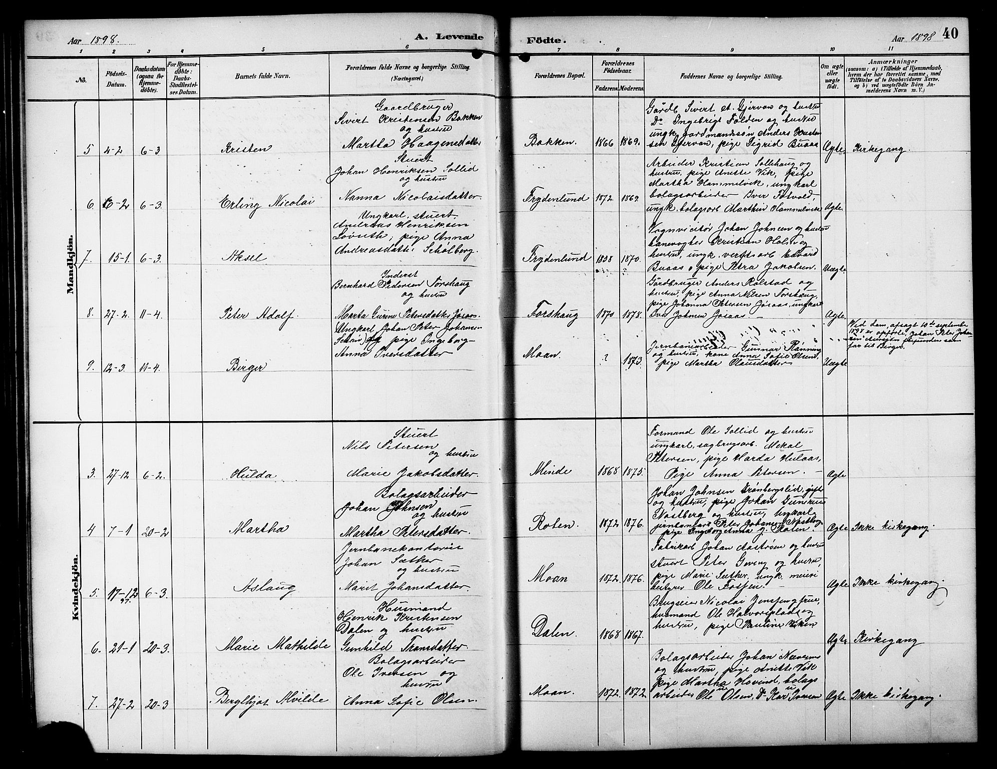 Ministerialprotokoller, klokkerbøker og fødselsregistre - Sør-Trøndelag, SAT/A-1456/617/L0431: Parish register (copy) no. 617C01, 1889-1910, p. 40