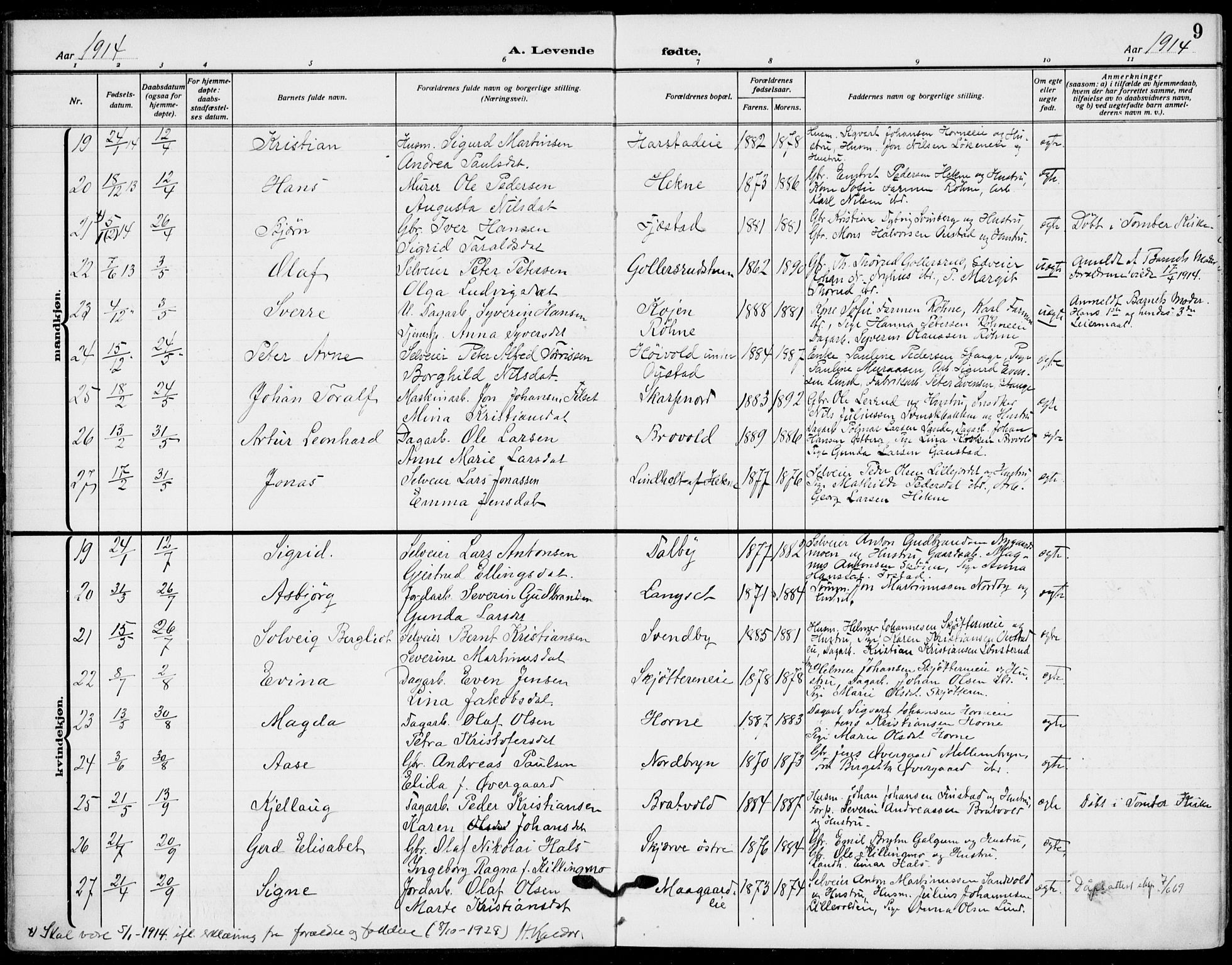 Romedal prestekontor, AV/SAH-PREST-004/K/L0012: Parish register (official) no. 12, 1913-1935, p. 9