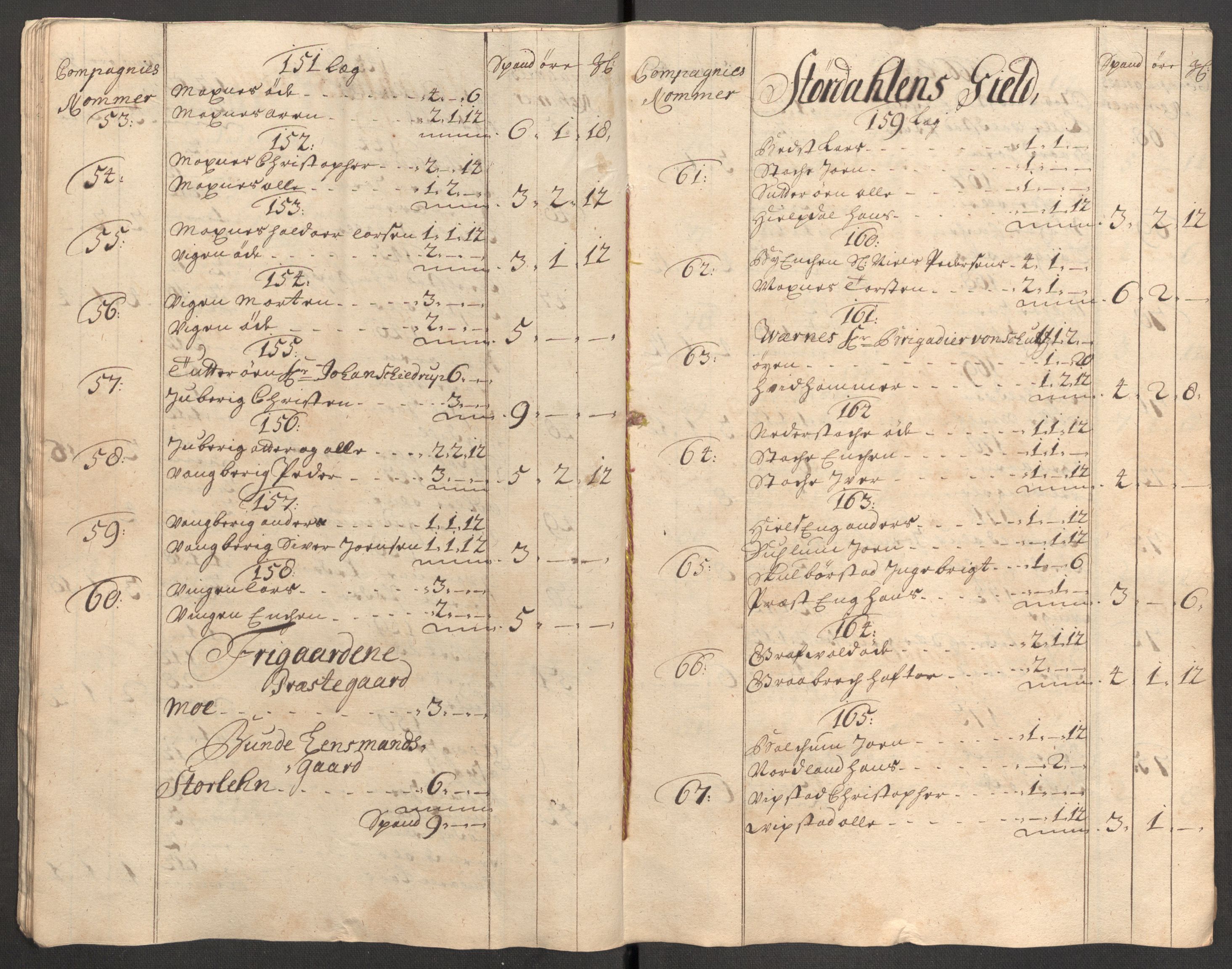 Rentekammeret inntil 1814, Reviderte regnskaper, Fogderegnskap, AV/RA-EA-4092/R62/L4196: Fogderegnskap Stjørdal og Verdal, 1705-1706, p. 147