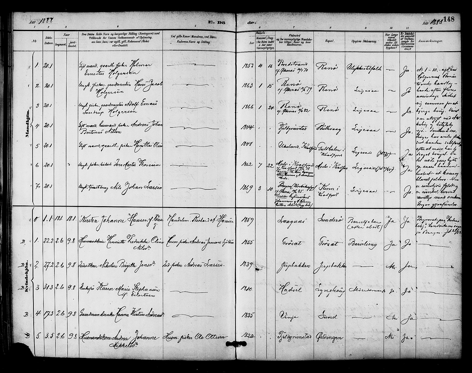 Ministerialprotokoller, klokkerbøker og fødselsregistre - Nordland, AV/SAT-A-1459/893/L1337: Parish register (official) no. 893A09, 1885-1893, p. 148