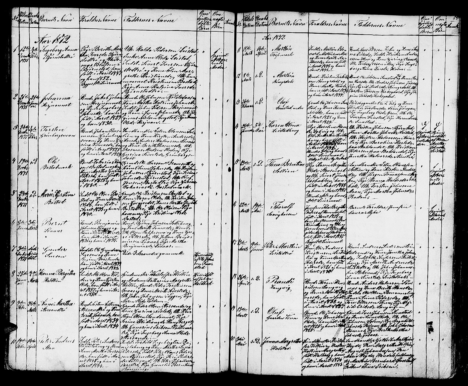 Ministerialprotokoller, klokkerbøker og fødselsregistre - Sør-Trøndelag, SAT/A-1456/616/L0422: Parish register (copy) no. 616C05, 1850-1888, p. 58