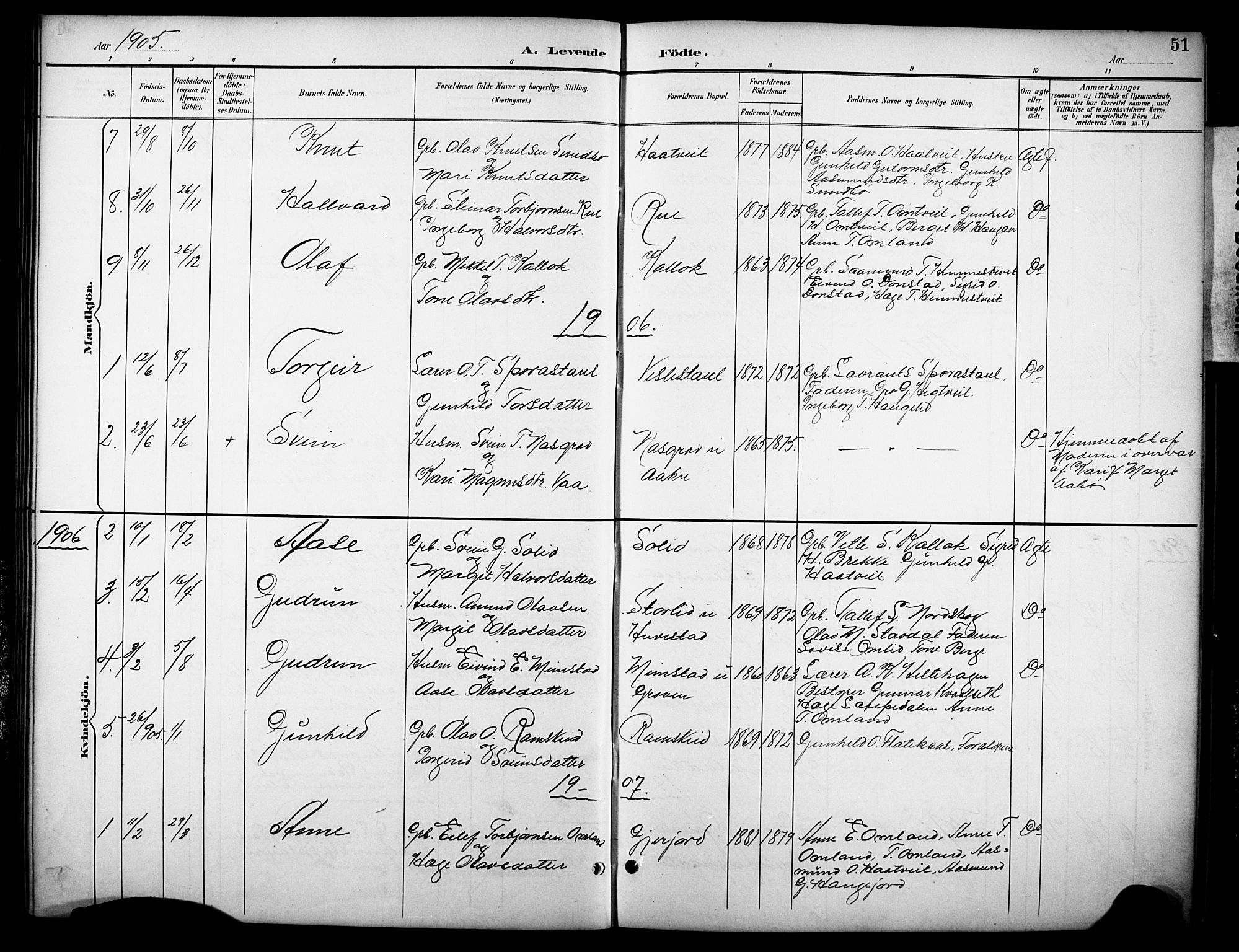 Kviteseid kirkebøker, SAKO/A-276/G/Gb/L0003: Parish register (copy) no. II 3, 1893-1933, p. 51