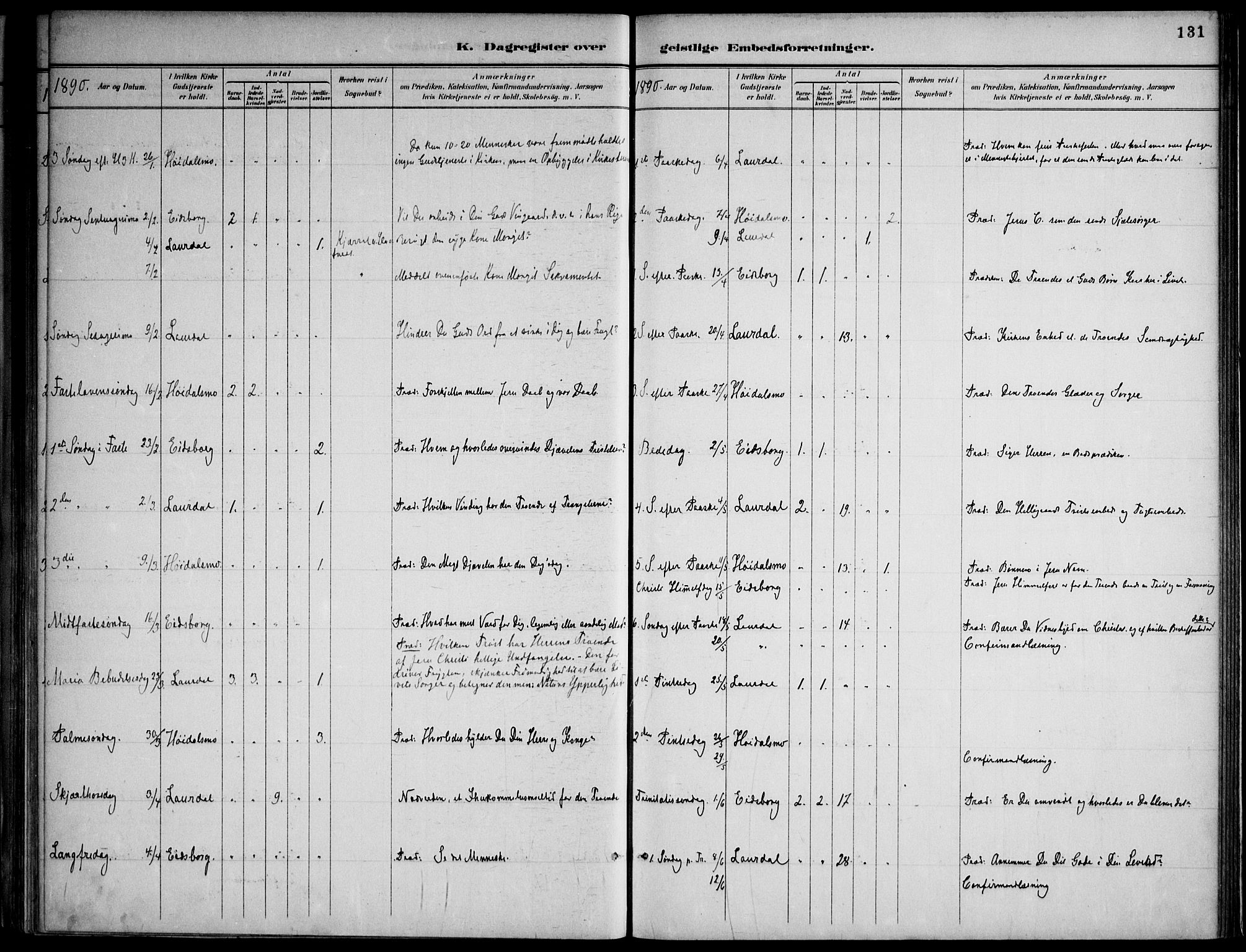 Lårdal kirkebøker, SAKO/A-284/F/Fa/L0007: Parish register (official) no. I 7, 1887-1906, p. 131
