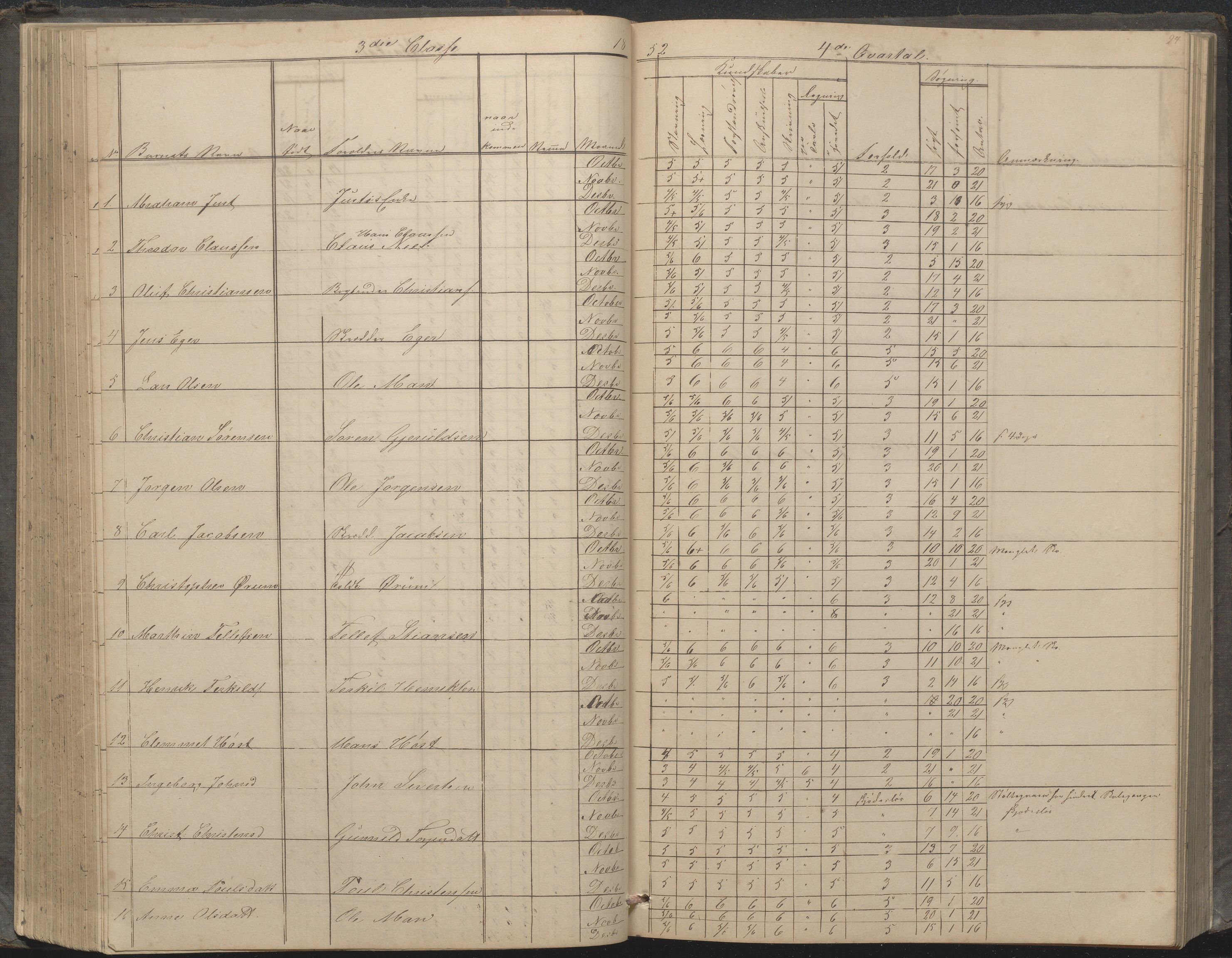 Arendal kommune, Katalog I, AAKS/KA0906-PK-I/07/L0033: "Protokoll over de skolepliktige børn i Almueskolens mellemste og nederste cklasse", 1849-1862, p. 94