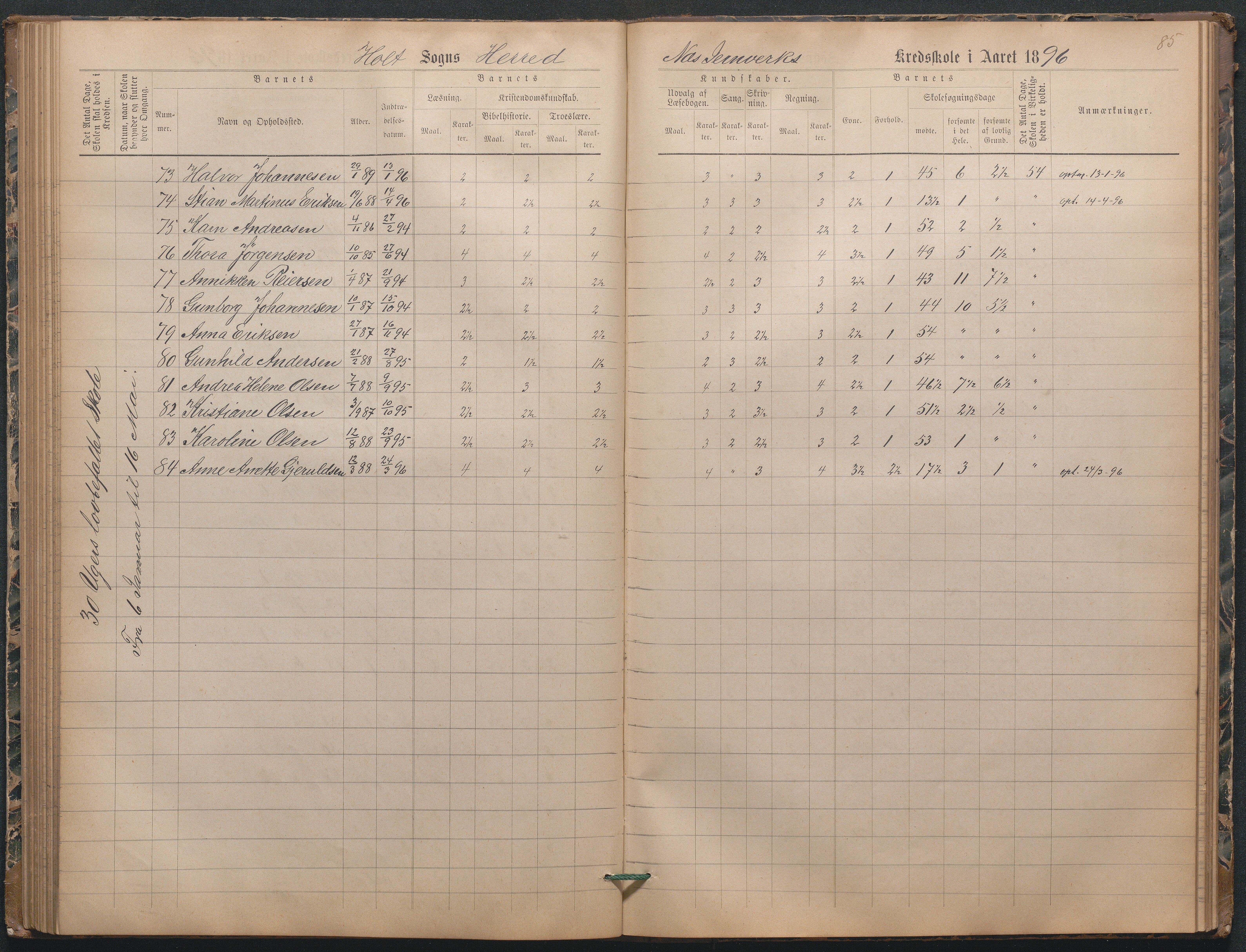 , Næs Jernverk faste skole, Nr.3 Karakterprotokoll 1886-1906, 1886-1906, p. 87