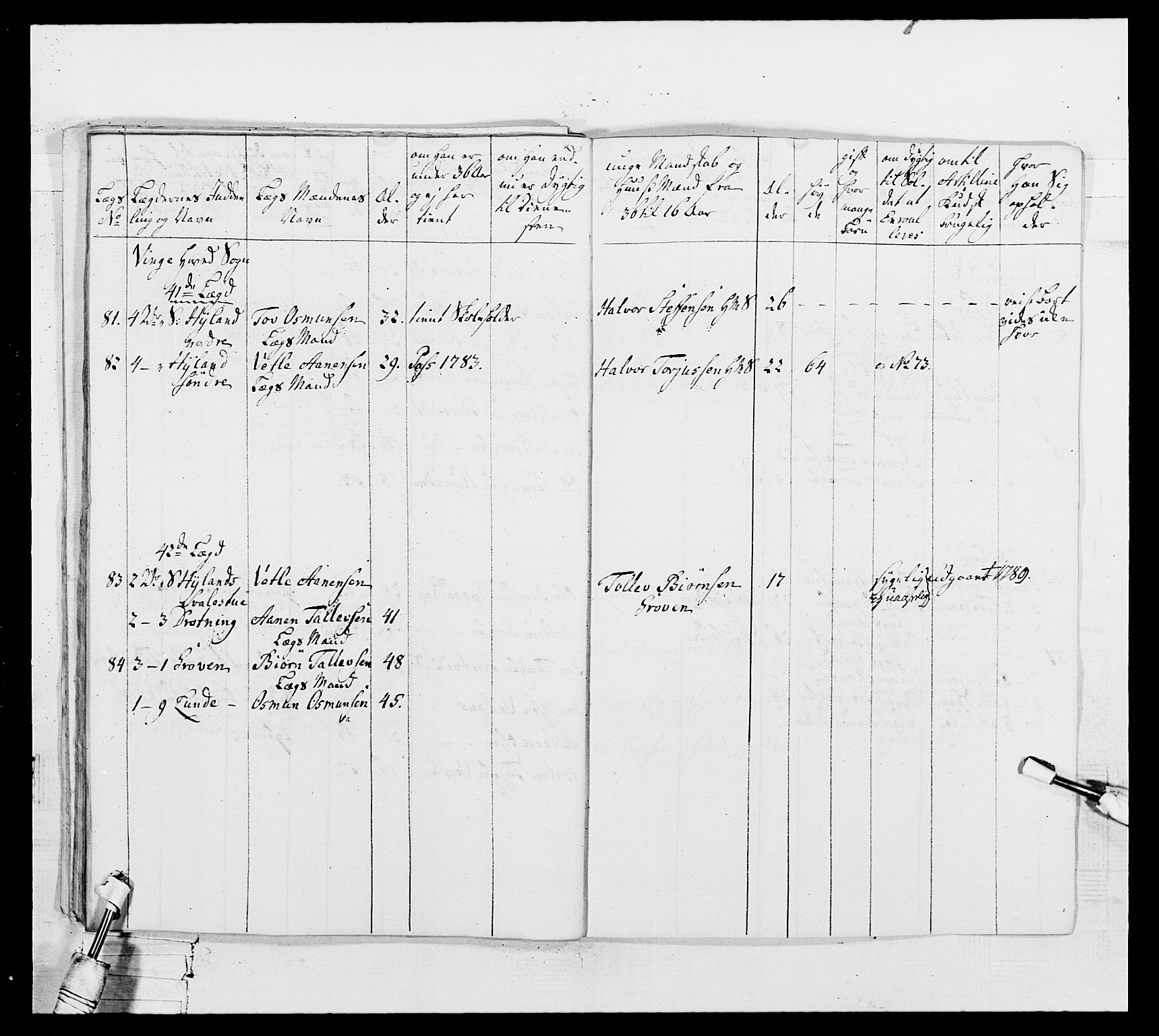 Generalitets- og kommissariatskollegiet, Det kongelige norske kommissariatskollegium, AV/RA-EA-5420/E/Eh/L0104: 1. Vesterlenske nasjonale infanteriregiment, 1789, p. 284