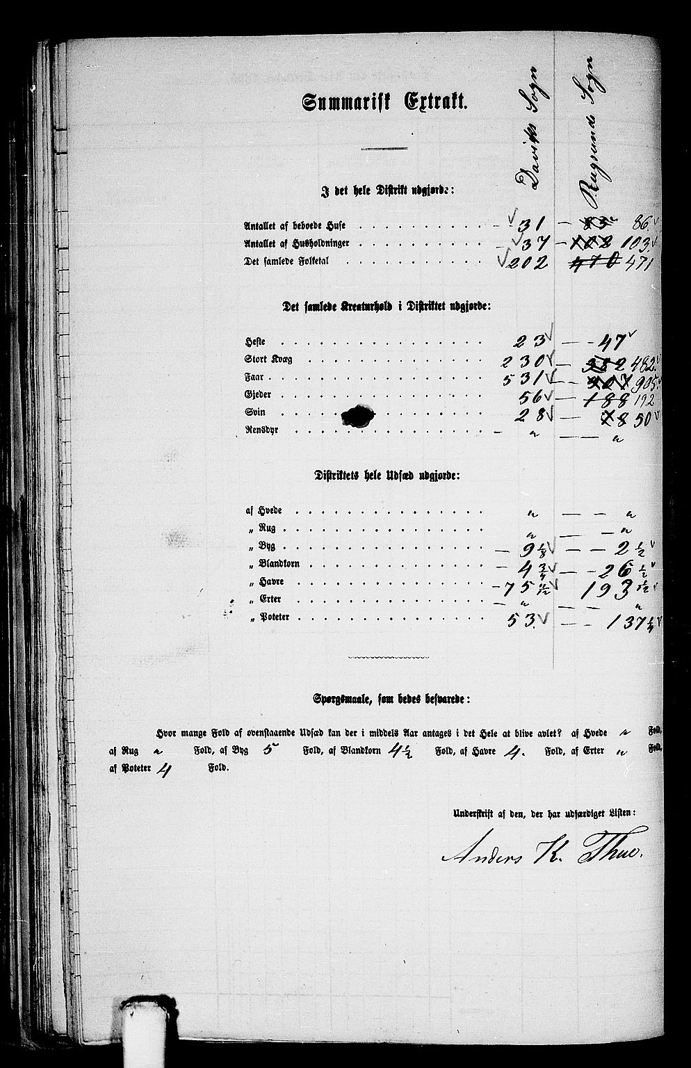 RA, 1865 census for Davik, 1865, p. 80