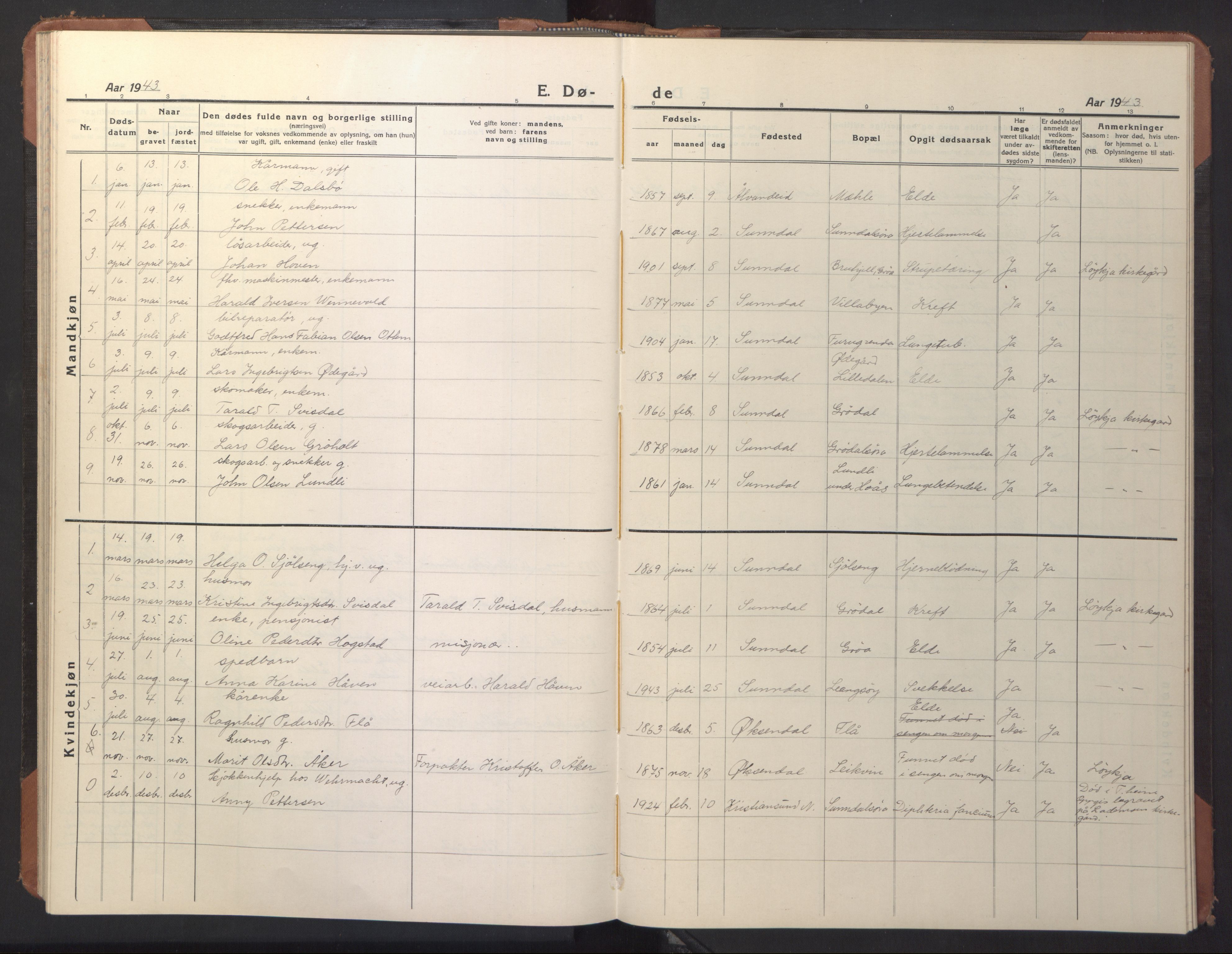 Ministerialprotokoller, klokkerbøker og fødselsregistre - Møre og Romsdal, AV/SAT-A-1454/590/L1018: Parish register (copy) no. 590C03, 1922-1950