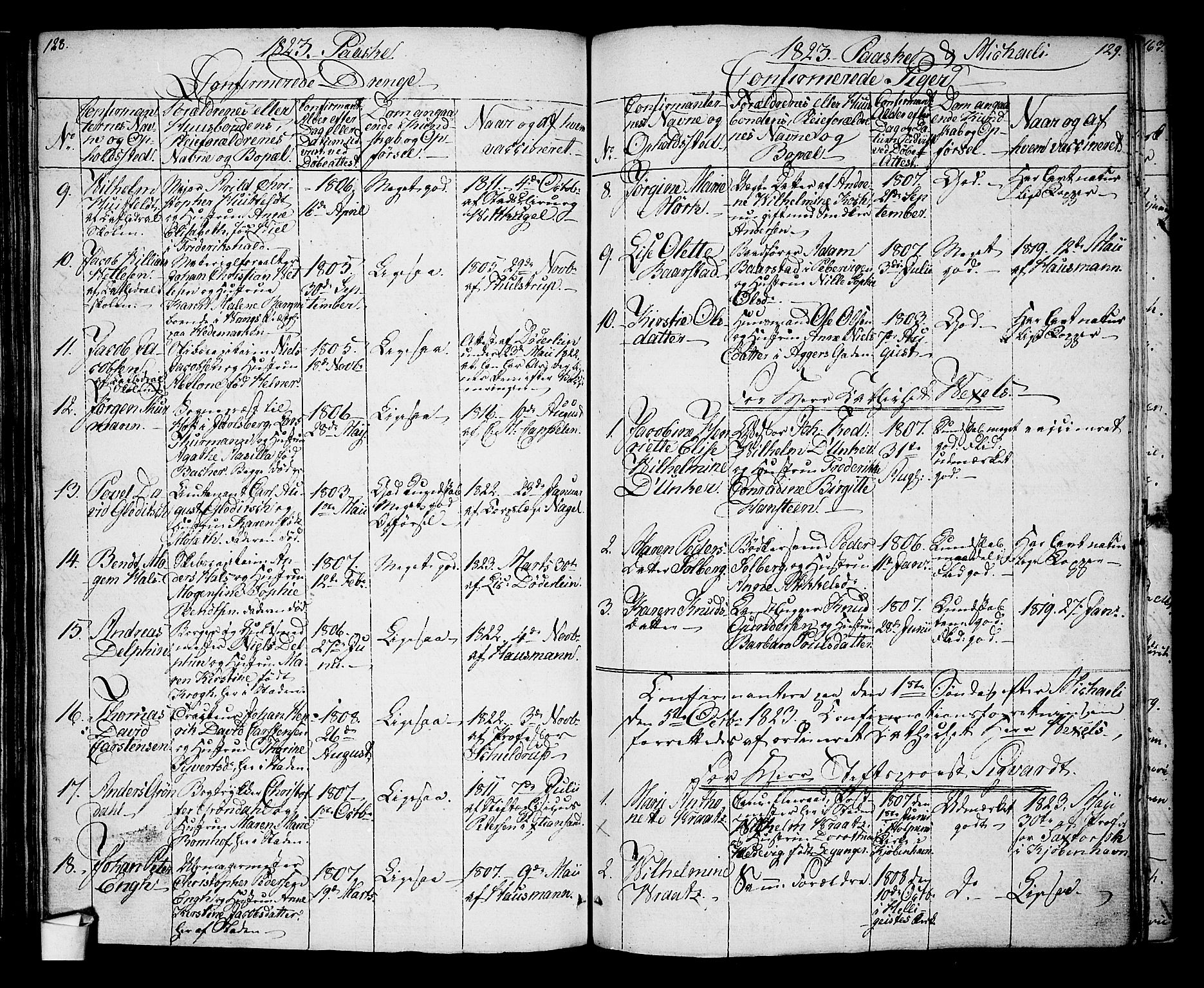 Oslo domkirke Kirkebøker, SAO/A-10752/G/Ga/L0002: Parish register (copy) no. 2, 1820-1824, p. 128-129